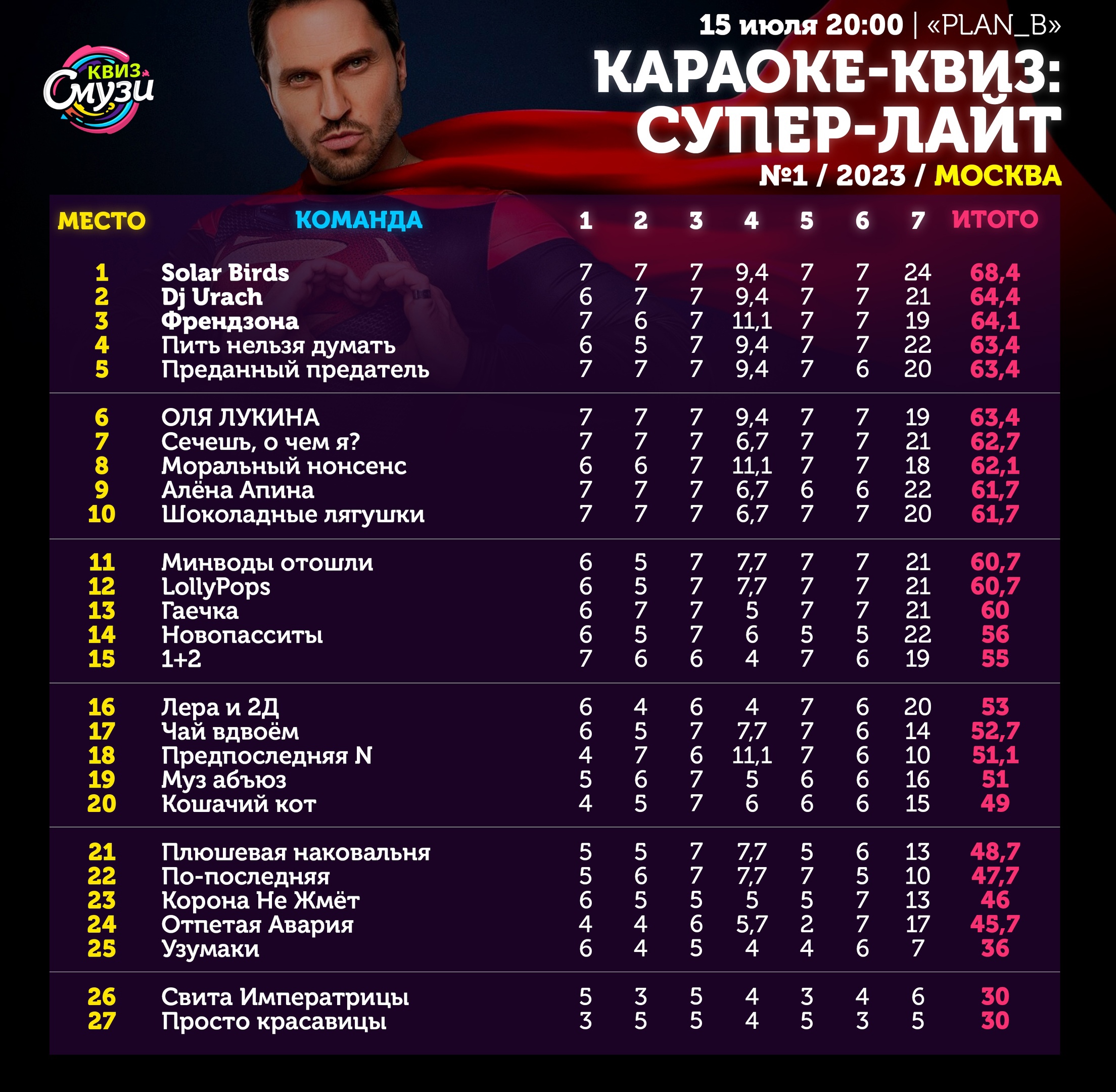 Превью к фотоальбому Все фото