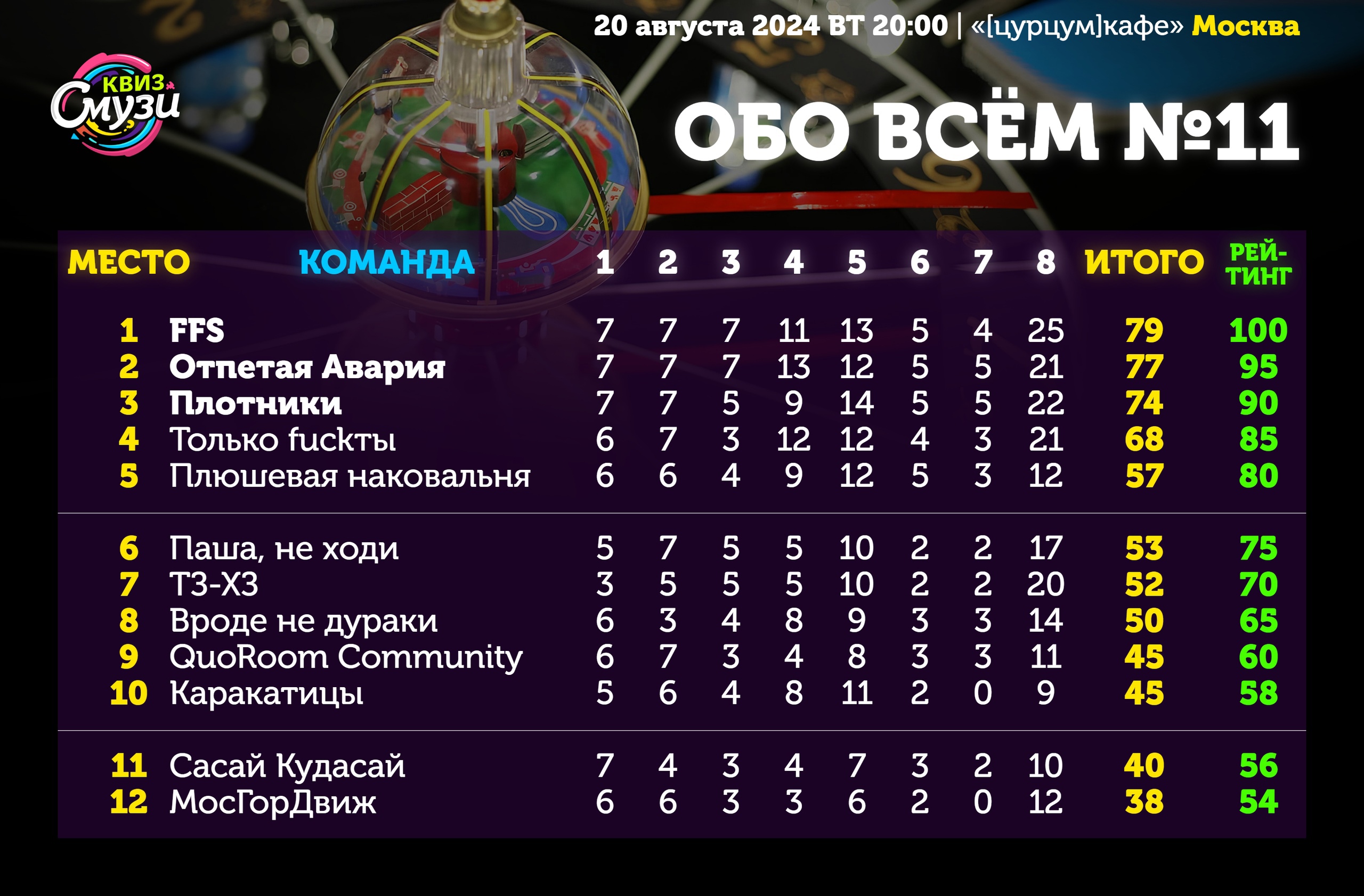 Превью к фотоальбому Все фото