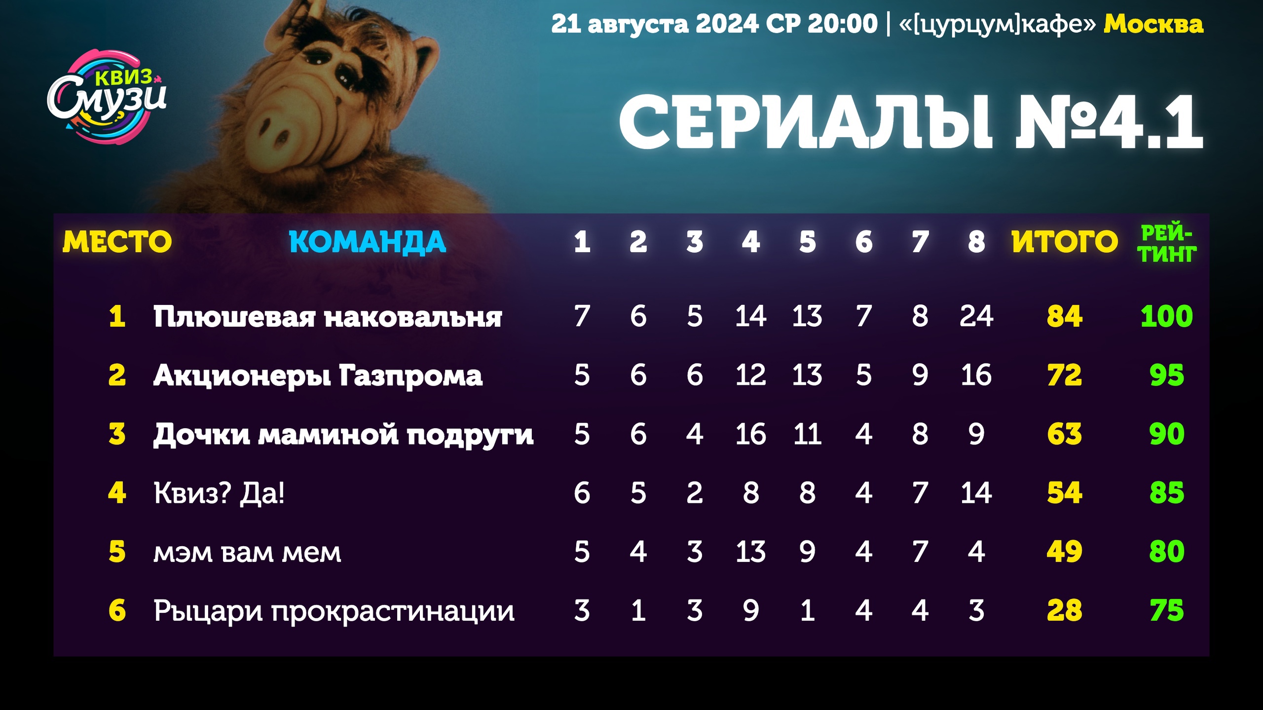 Превью к фотоальбому Все фото