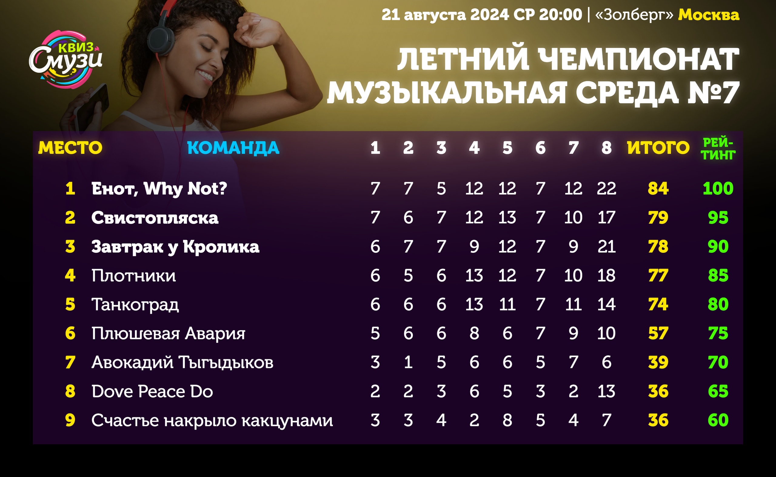 Превью к фотоальбому Все фото