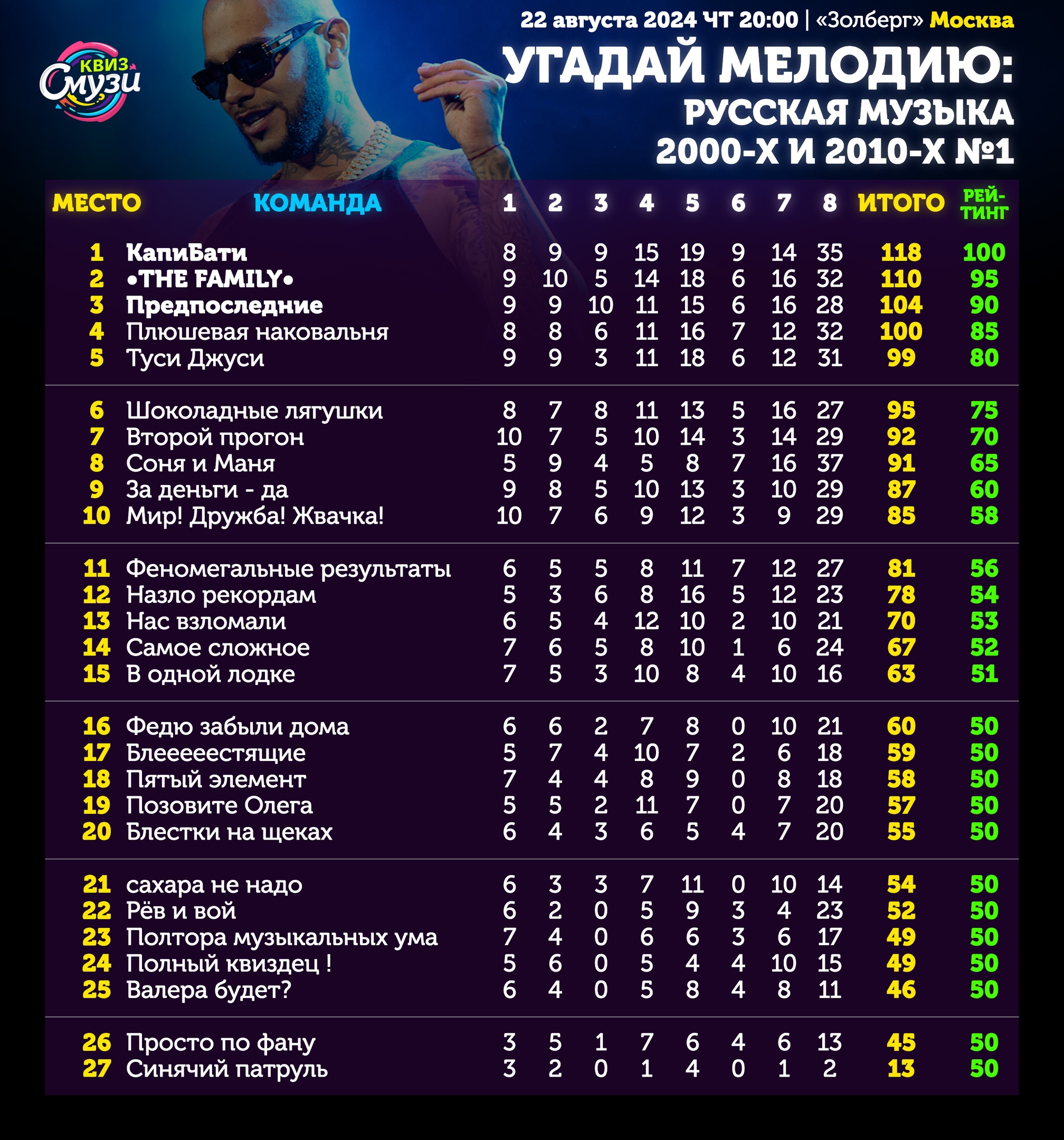 Превью к фотоальбому Все фото