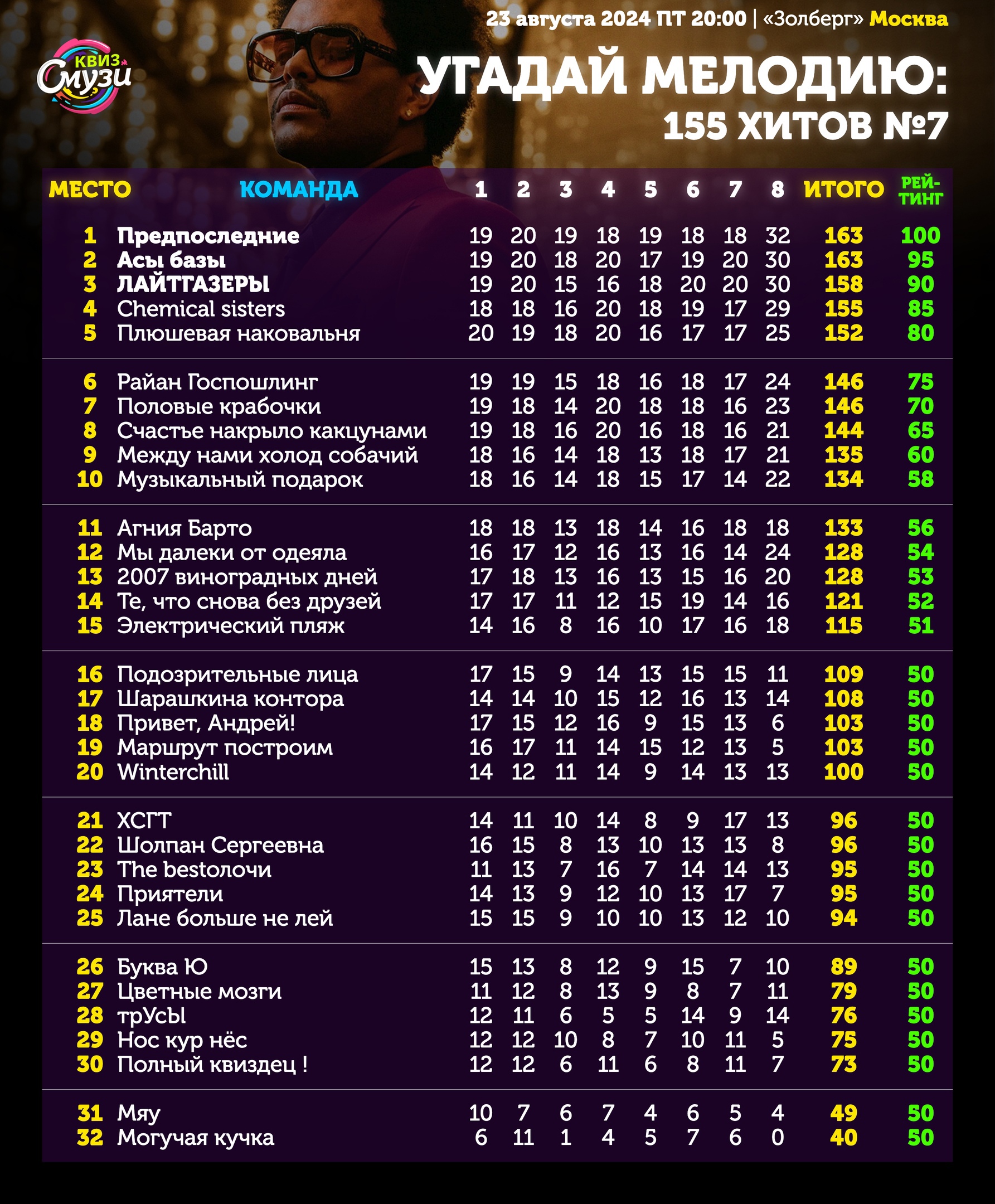 Превью к фотоальбому Все фото