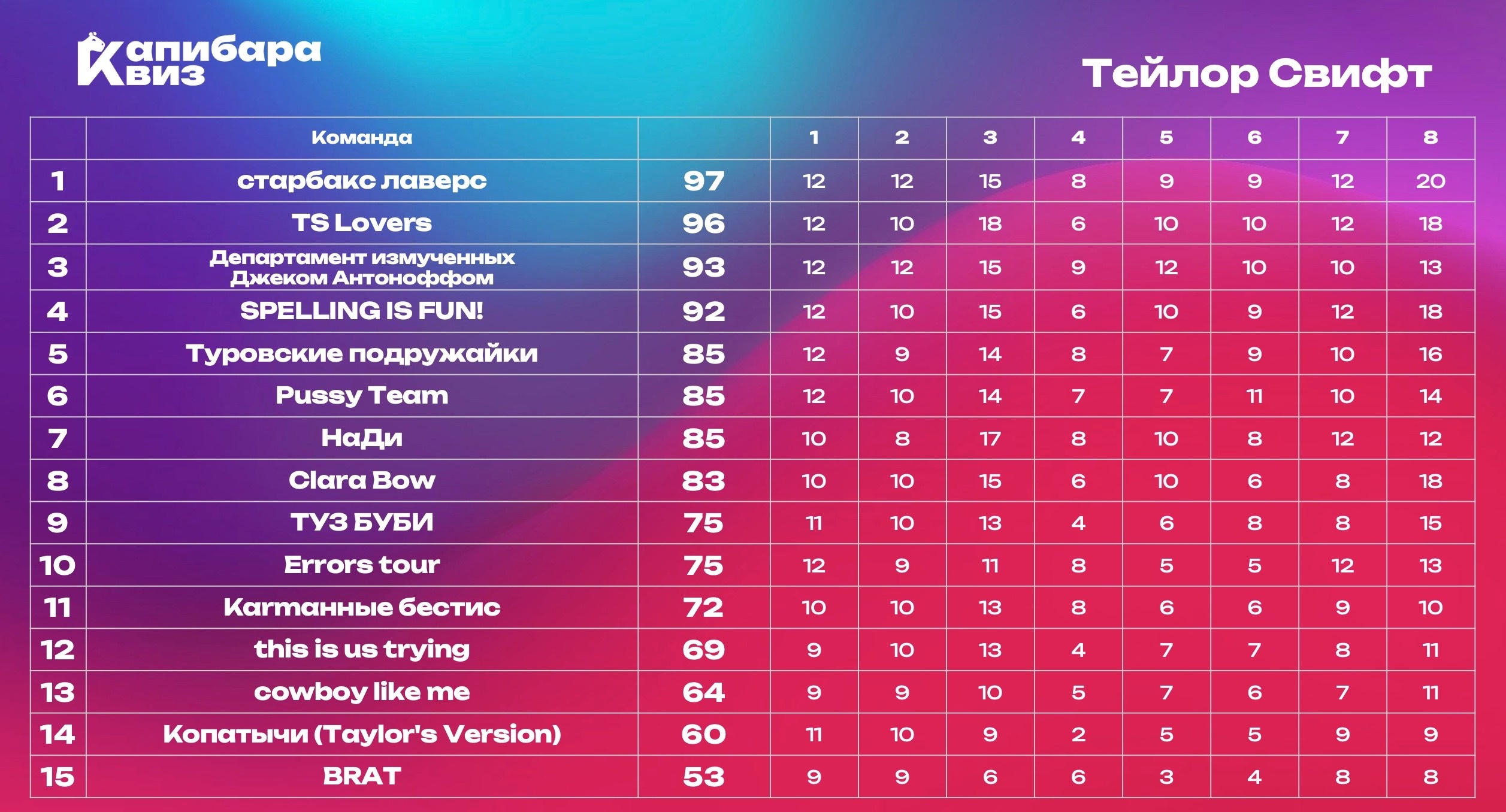 Превью к фотоальбому Все фото