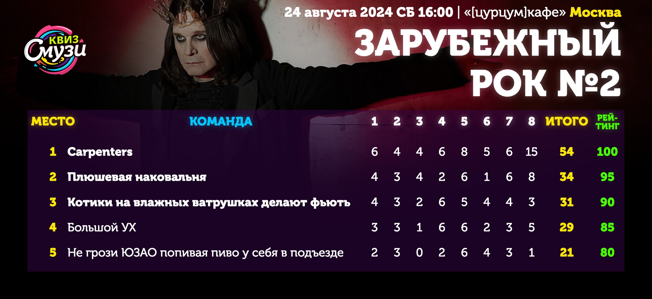 Превью к фотоальбому Все фото