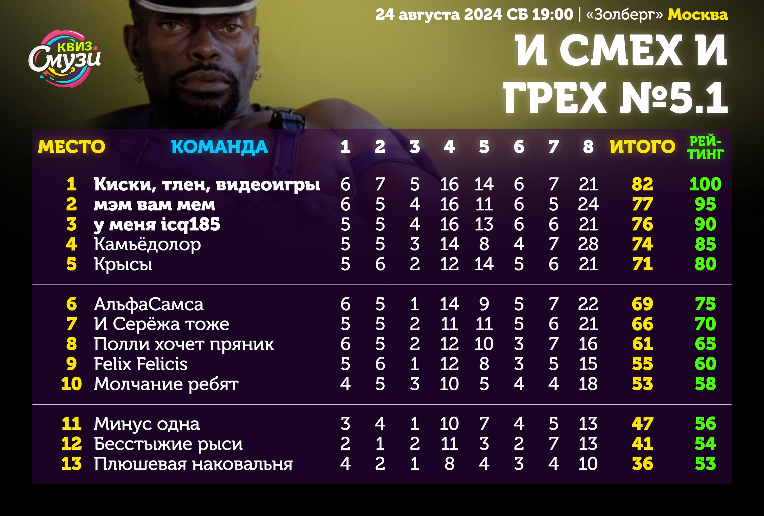 Превью к фотоальбому Все фото