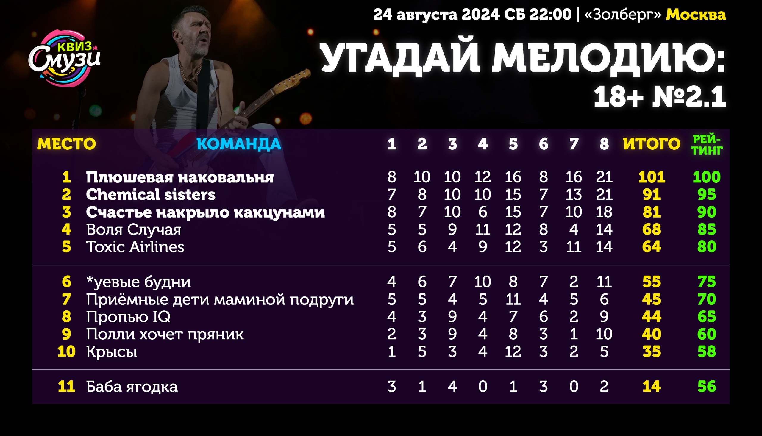 Превью к фотоальбому Все фото