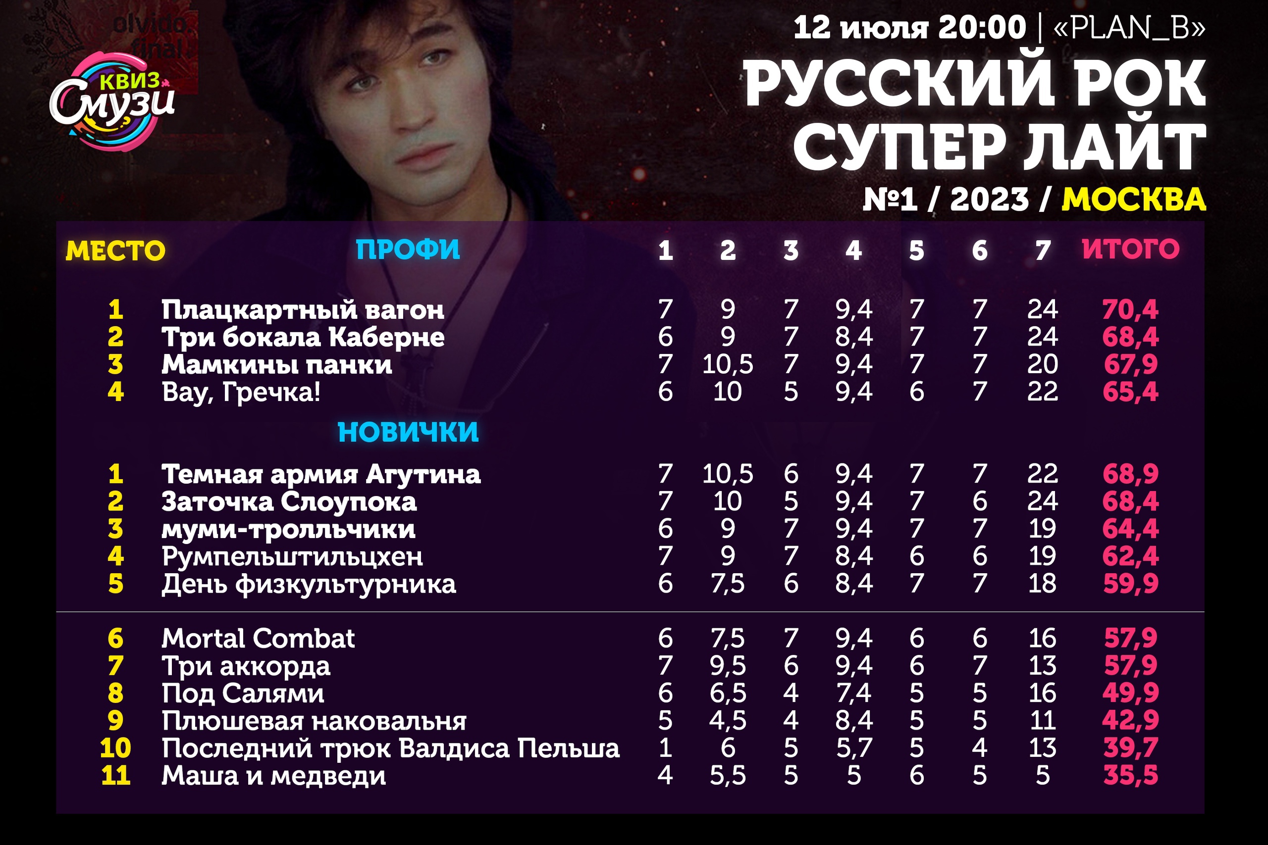 Превью к фотоальбому Все фото