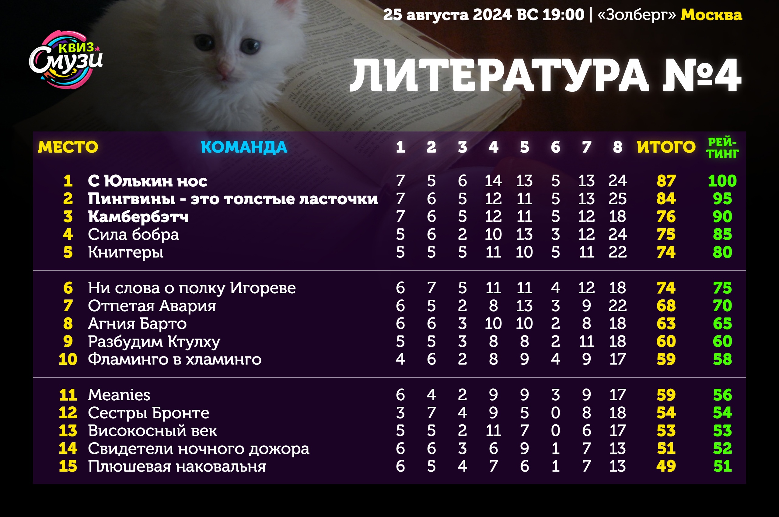 Превью к фотоальбому Все фото