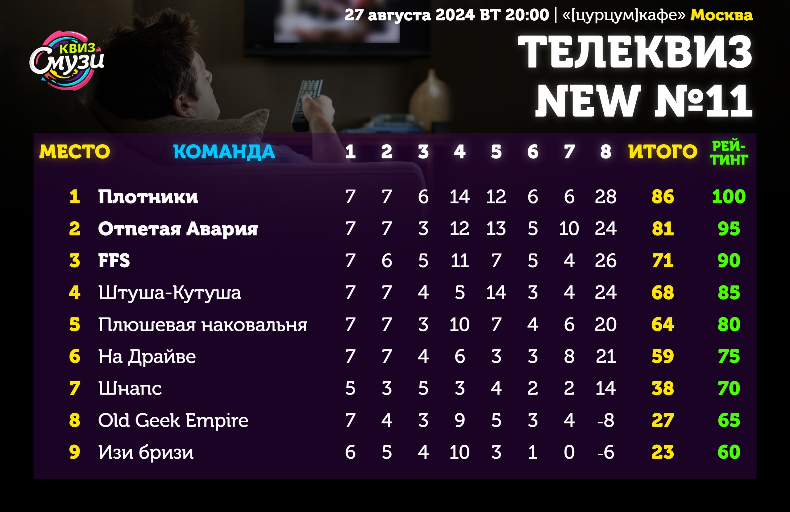 Превью к фотоальбому Все фото