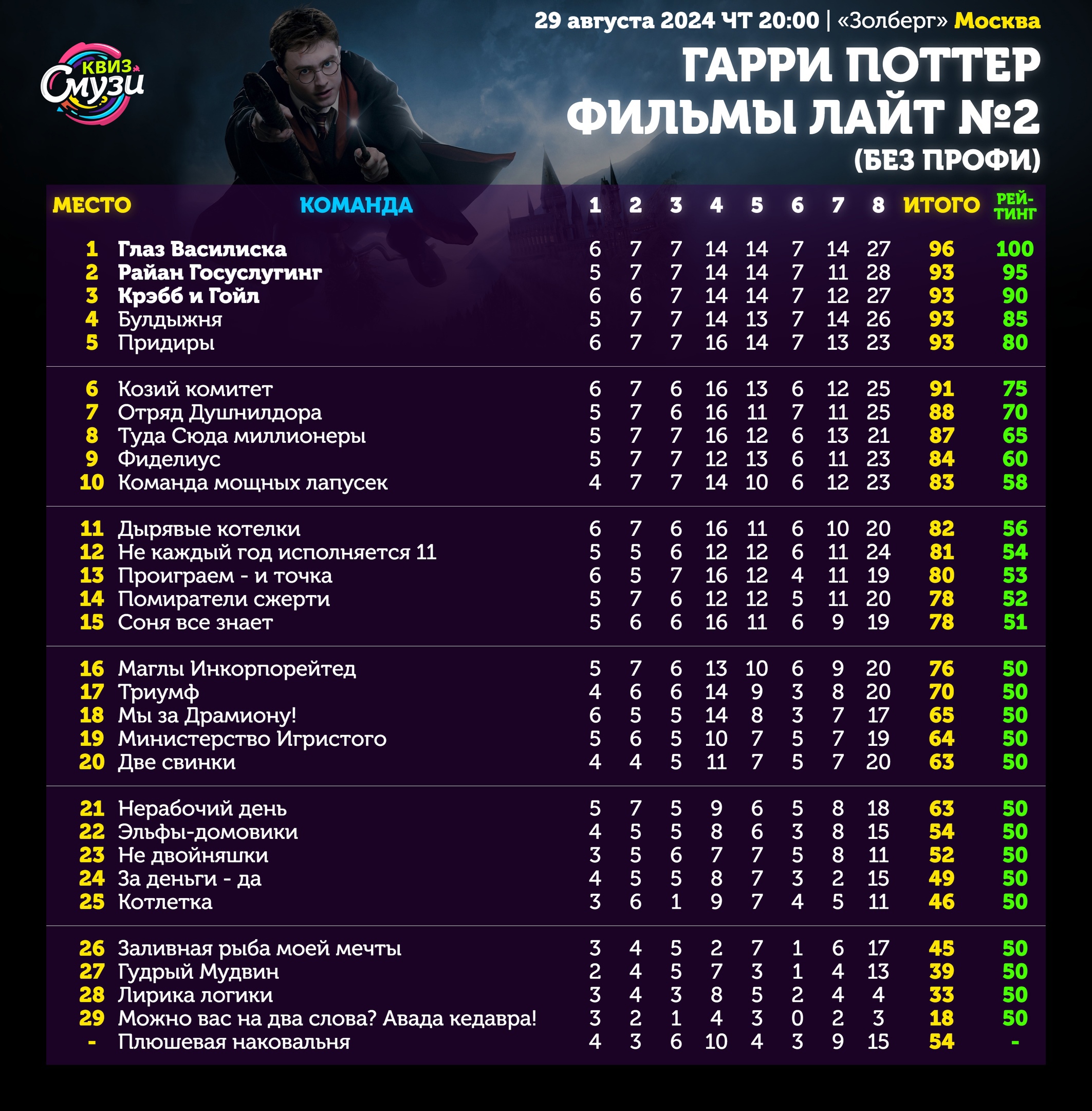 Превью к фотоальбому Все фото