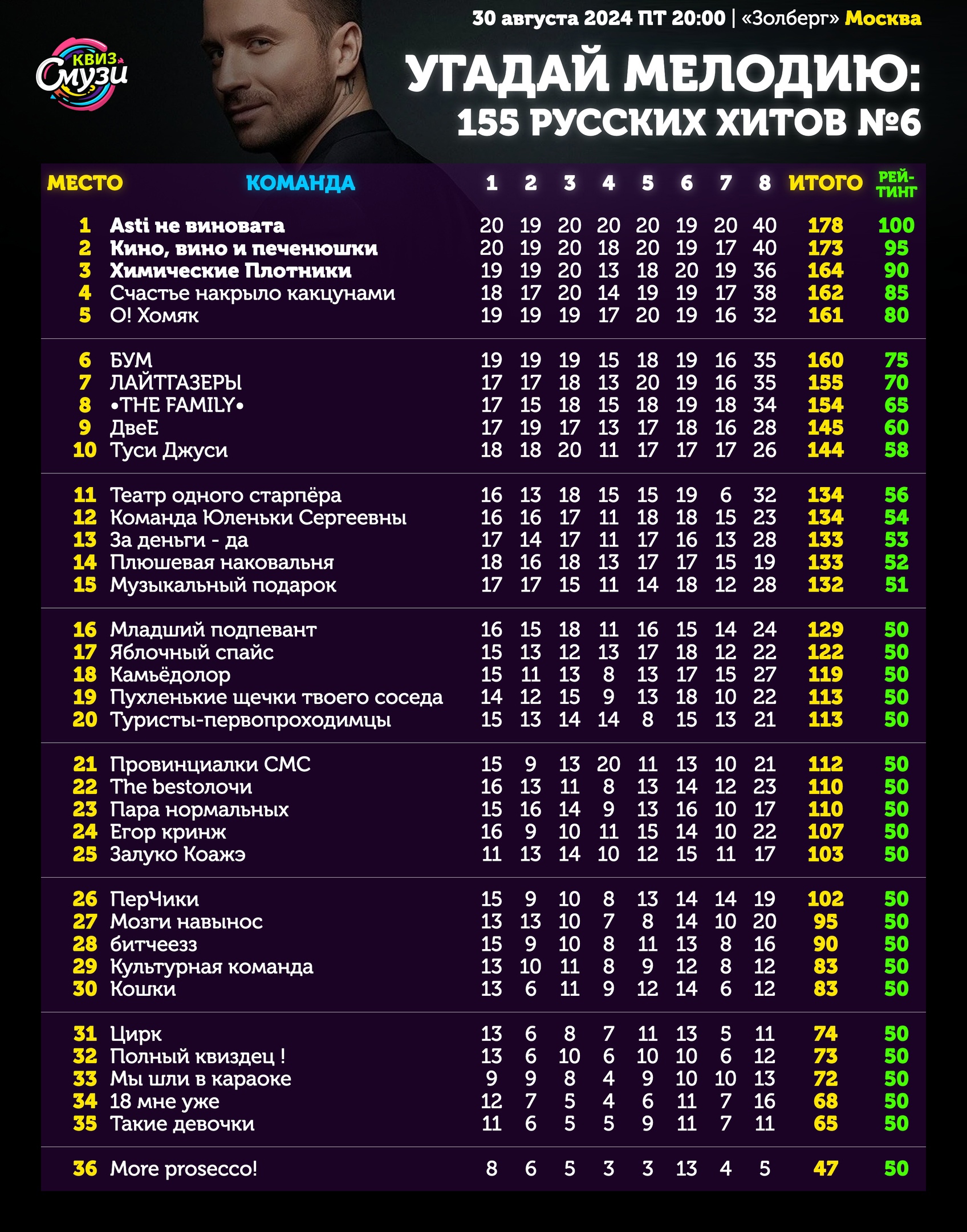 Превью к фотоальбому Все фото