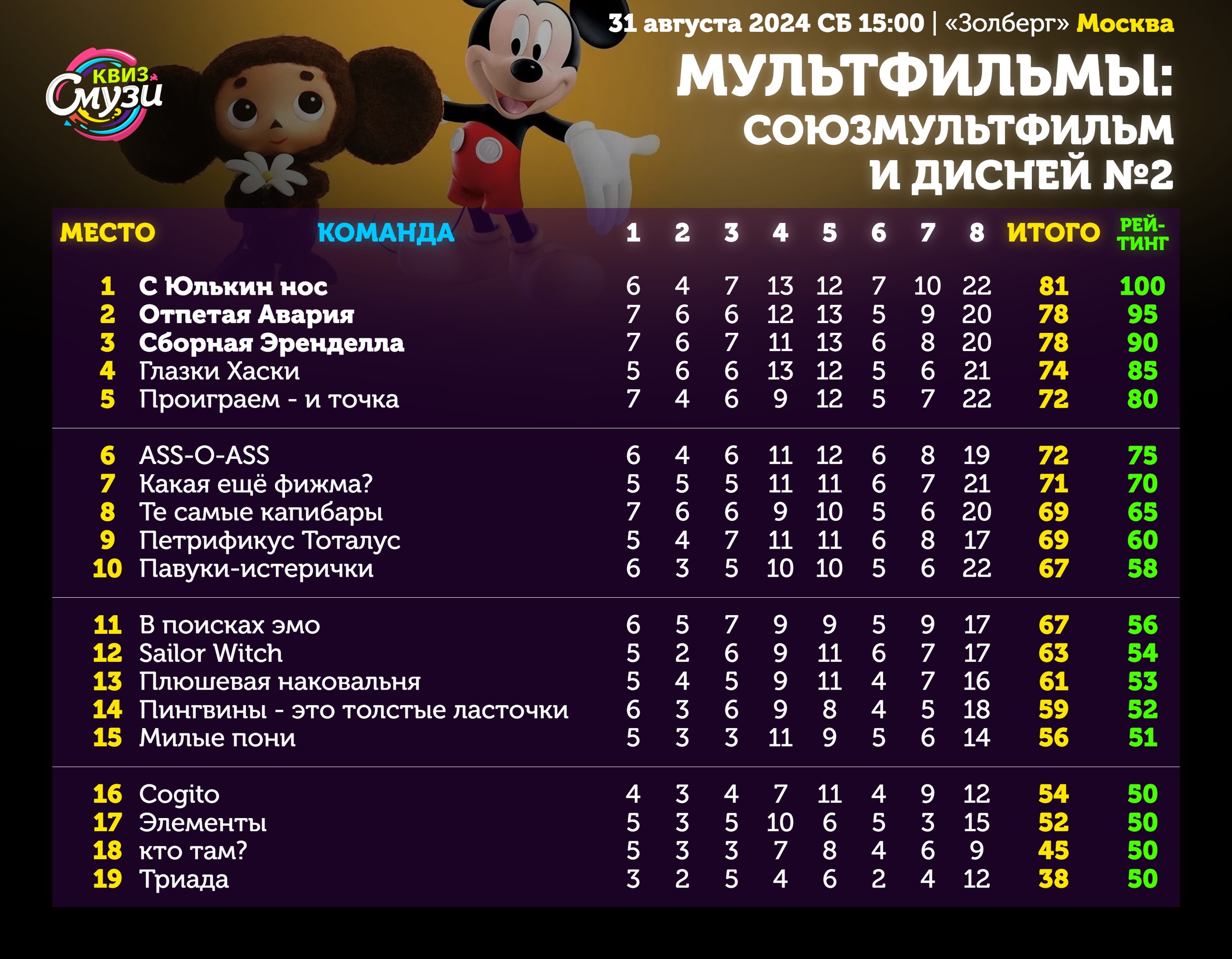 Превью к фотоальбому Все фото