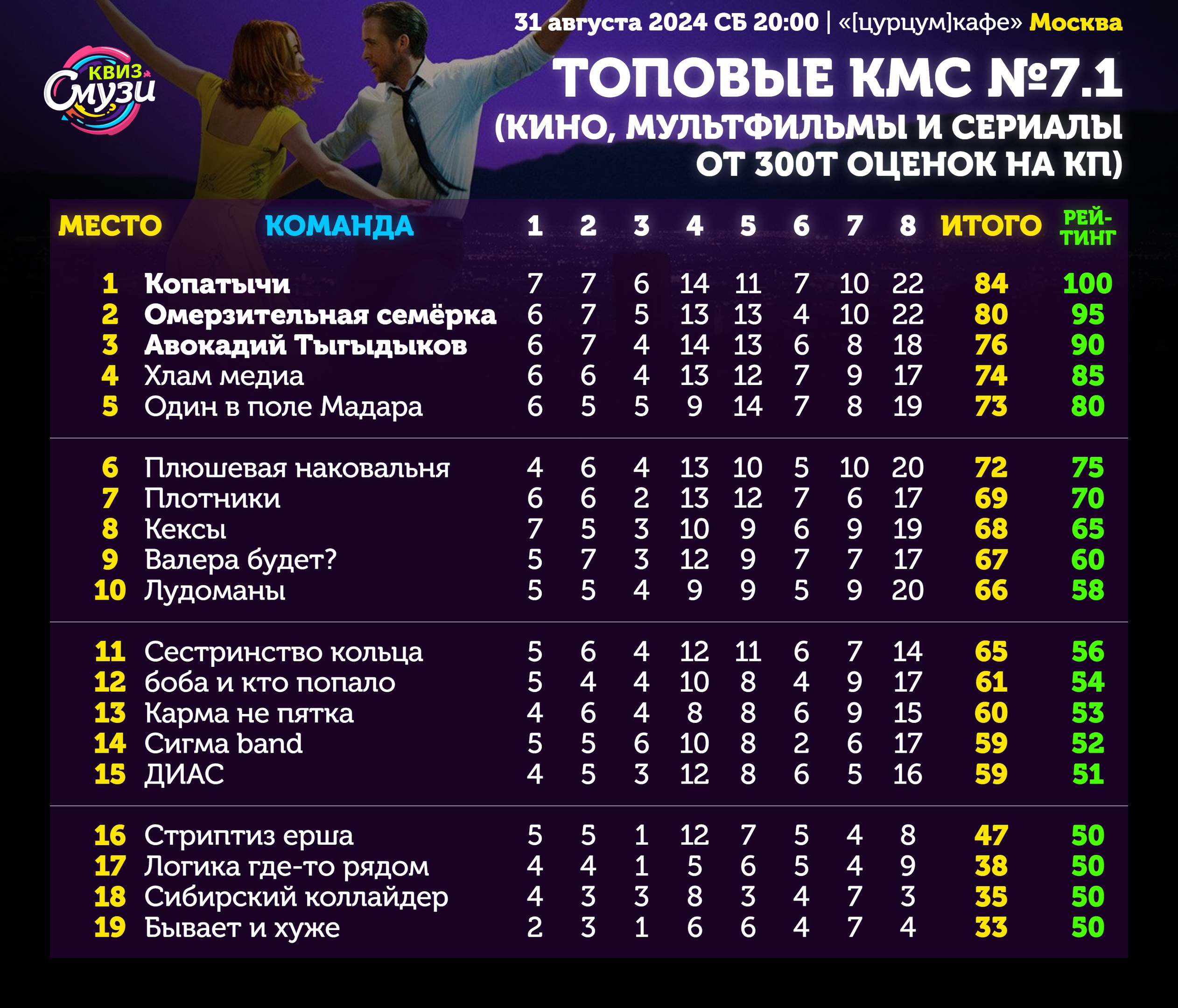 Превью к фотоальбому Все фото