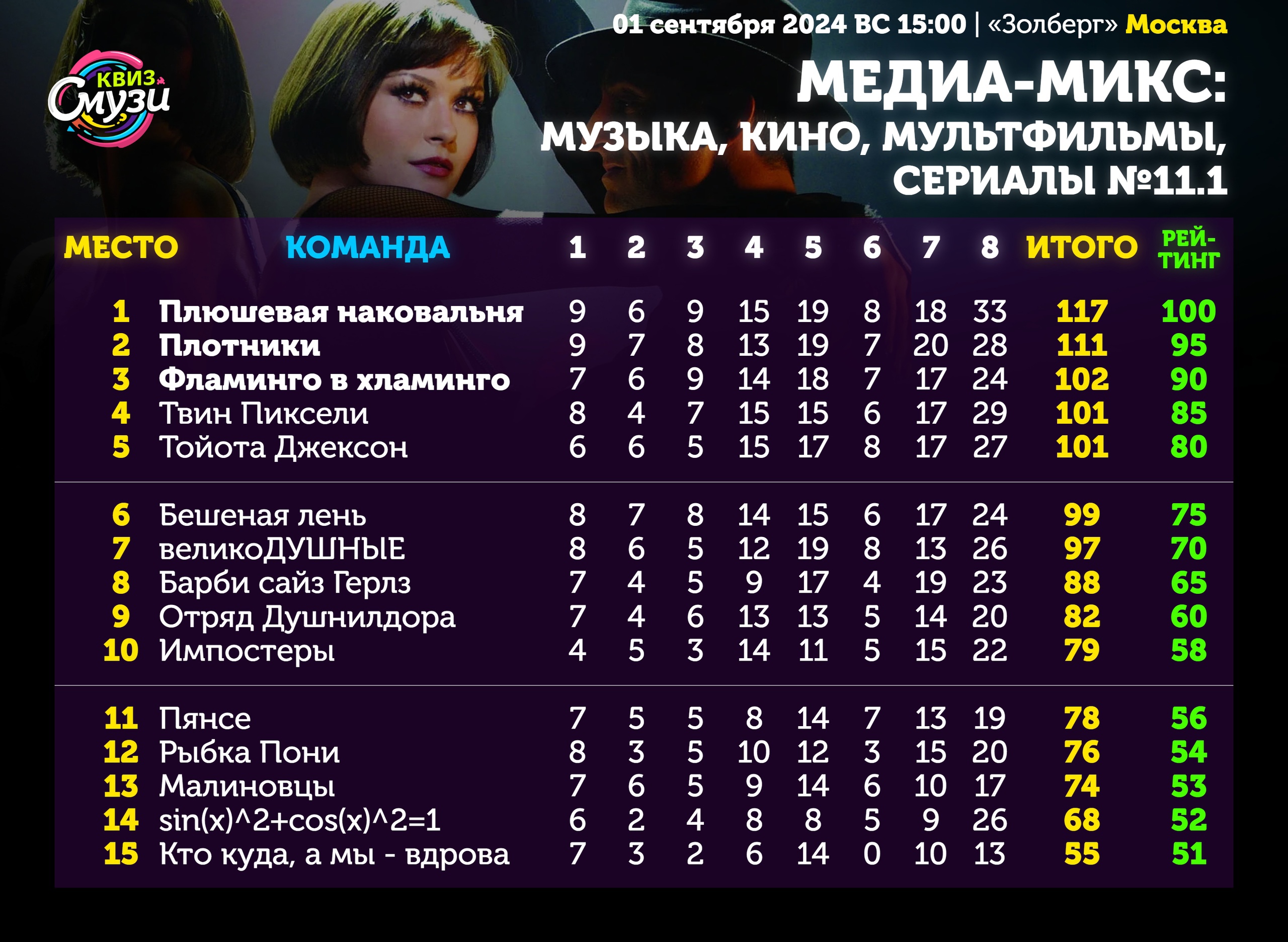 Превью к фотоальбому Все фото