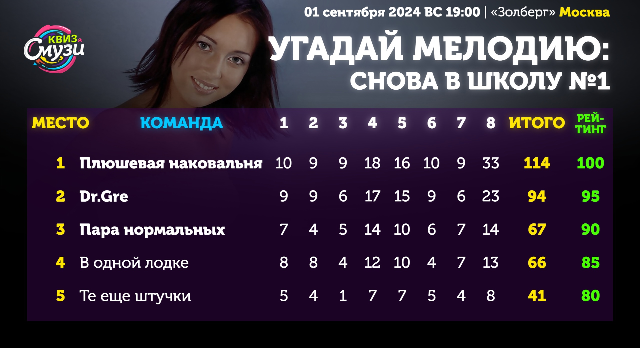 Превью к фотоальбому Все фото