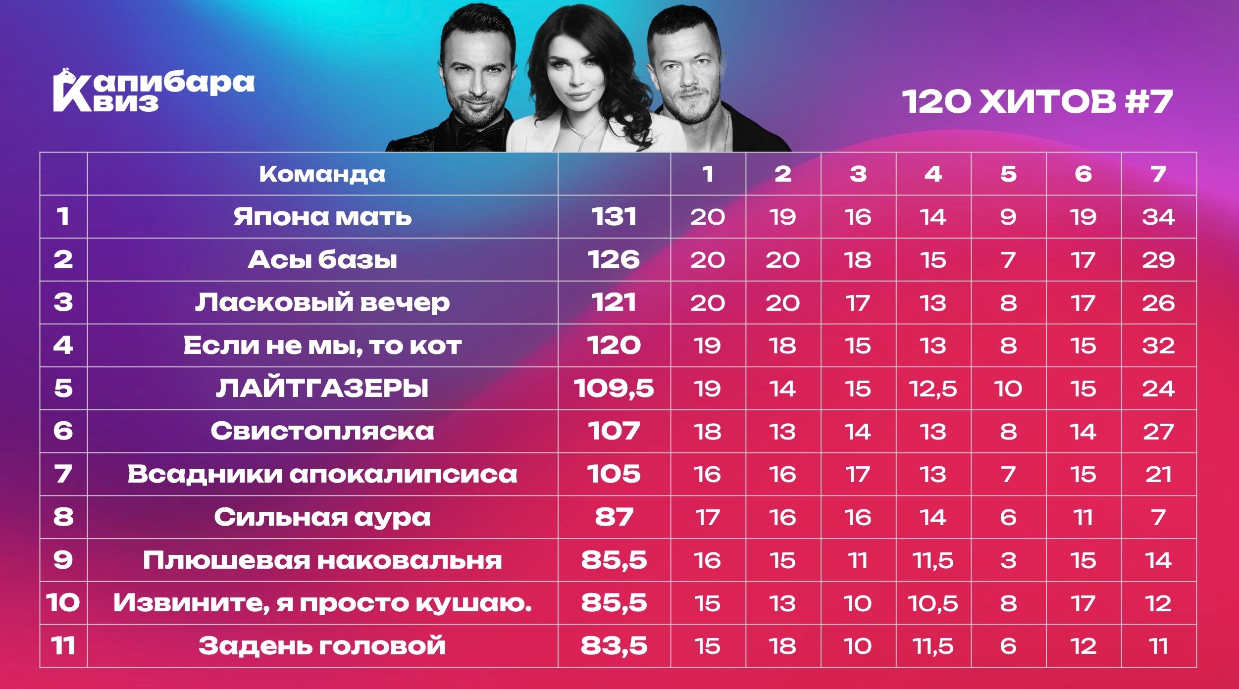 Превью к фотоальбому Все фото