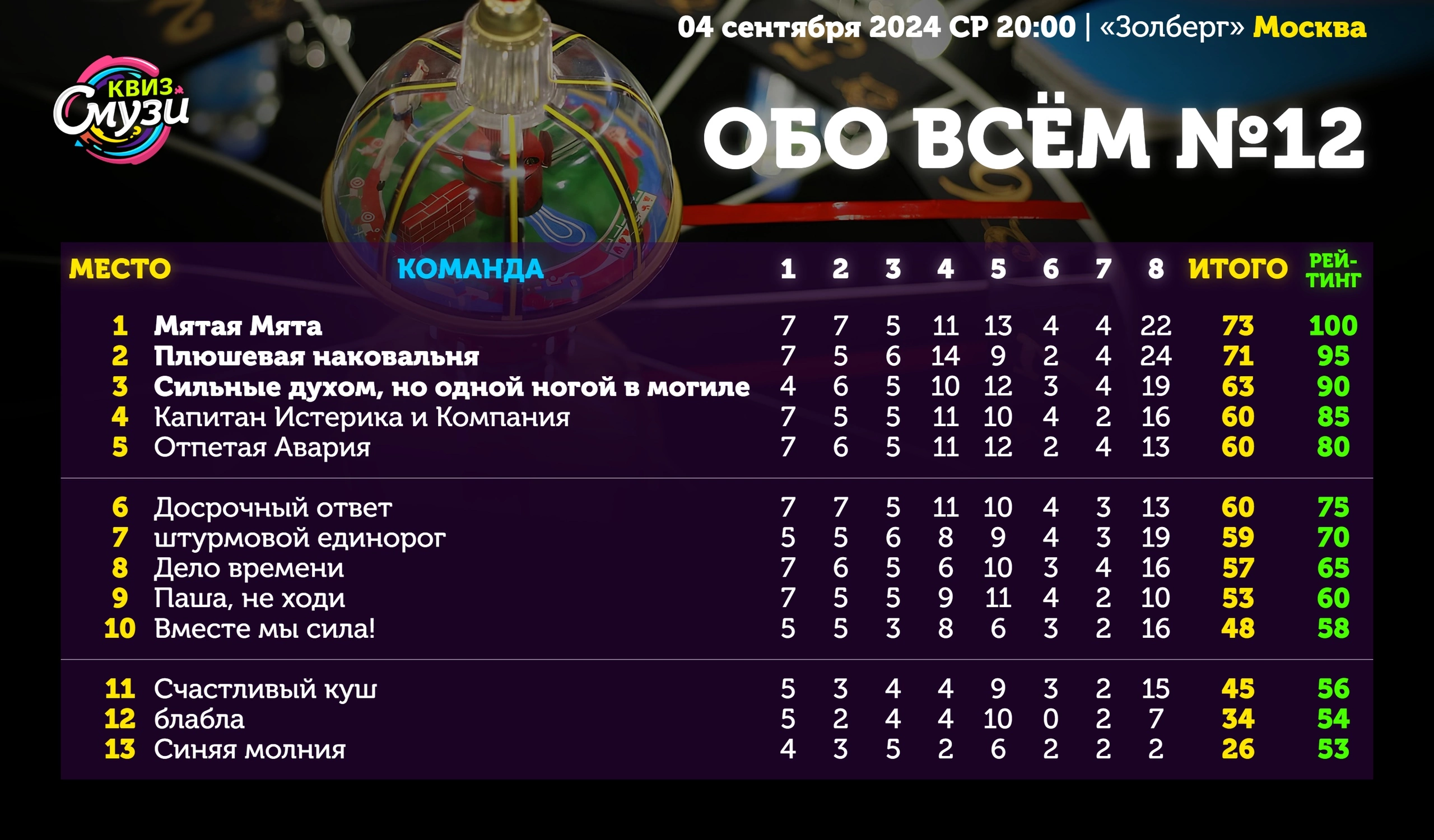 Превью к фотоальбому Все фото