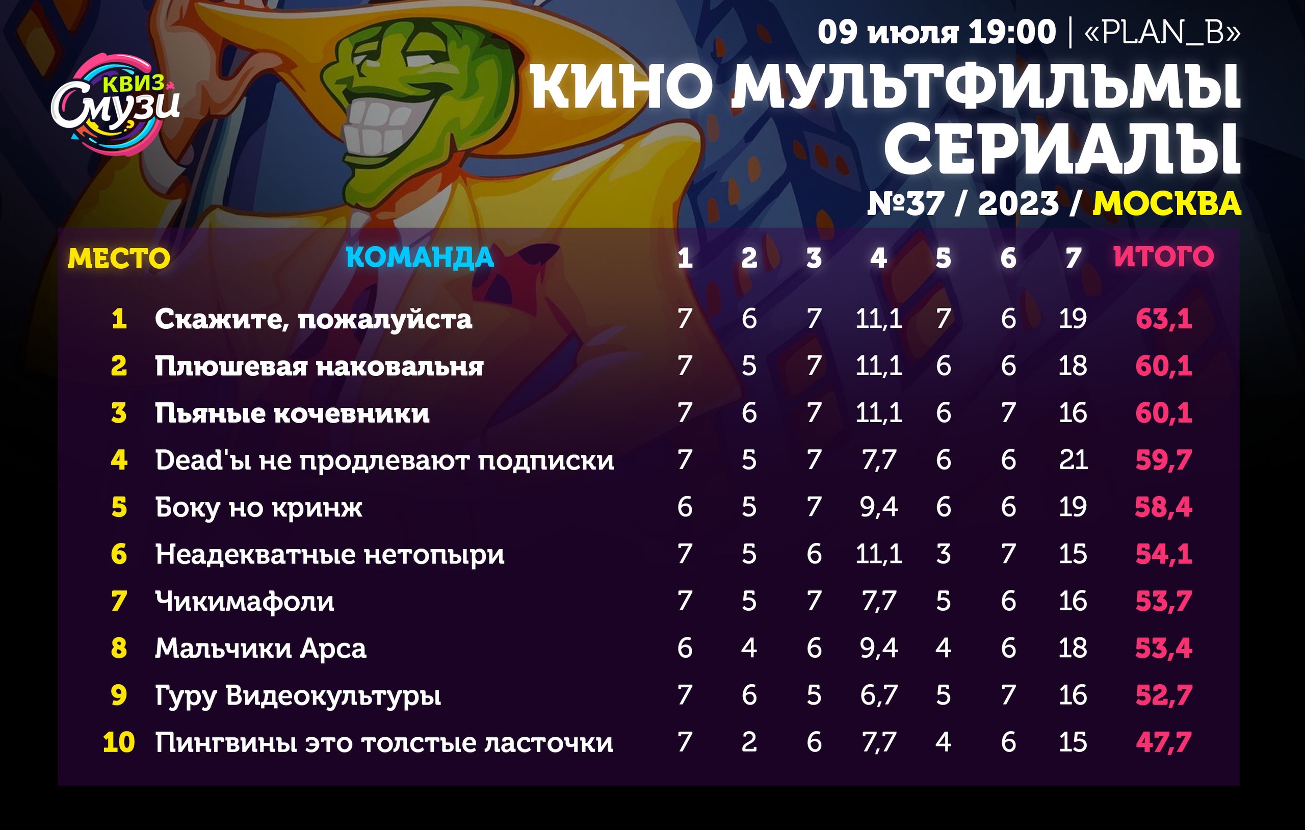 Превью к фотоальбому Все фото