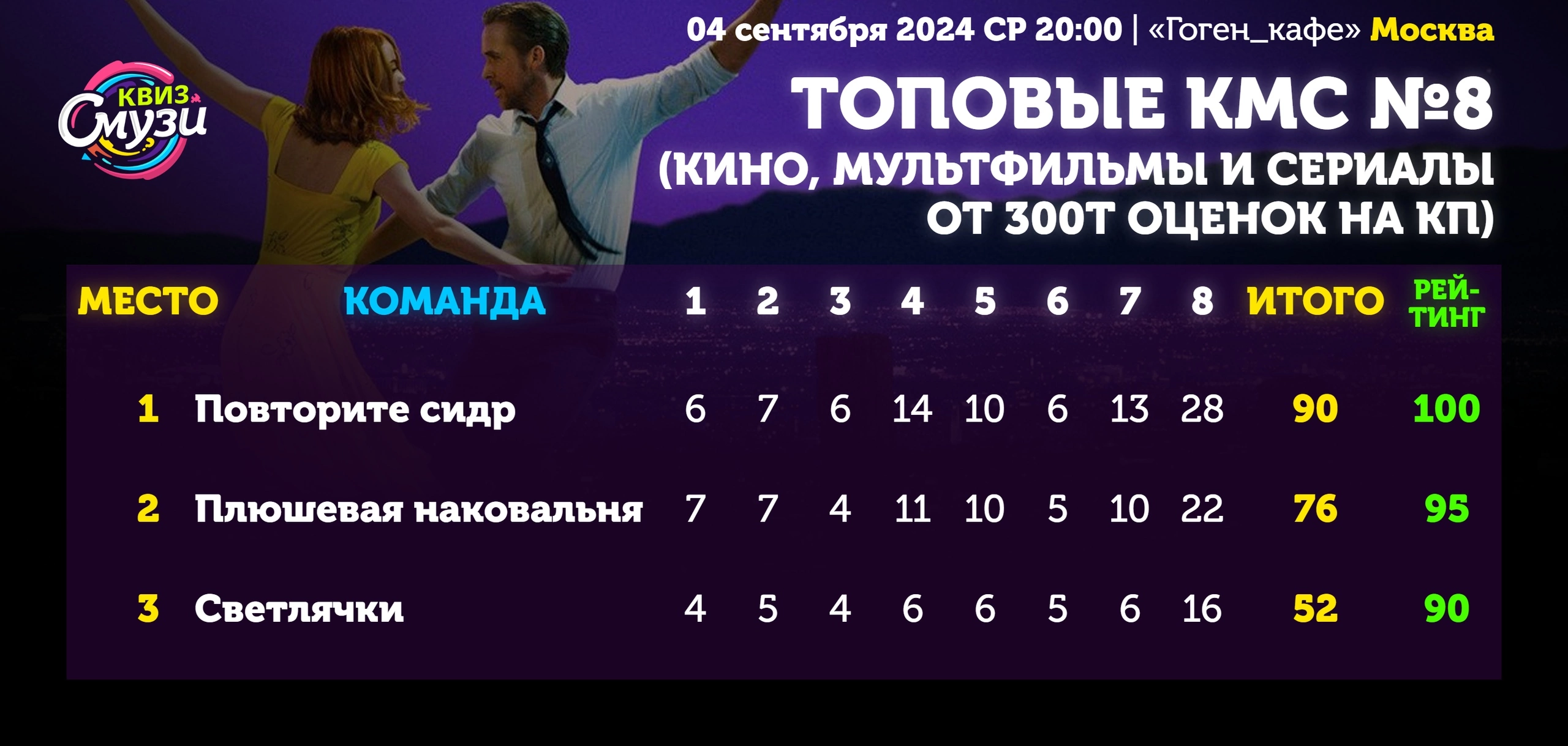 Превью к фотоальбому Все фото