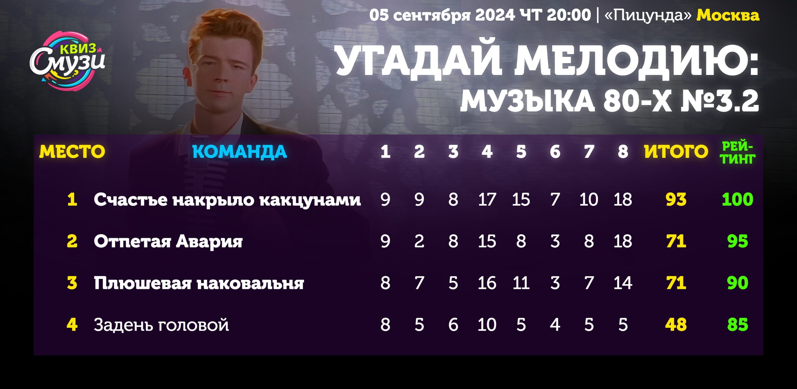 Превью к фотоальбому Все фото