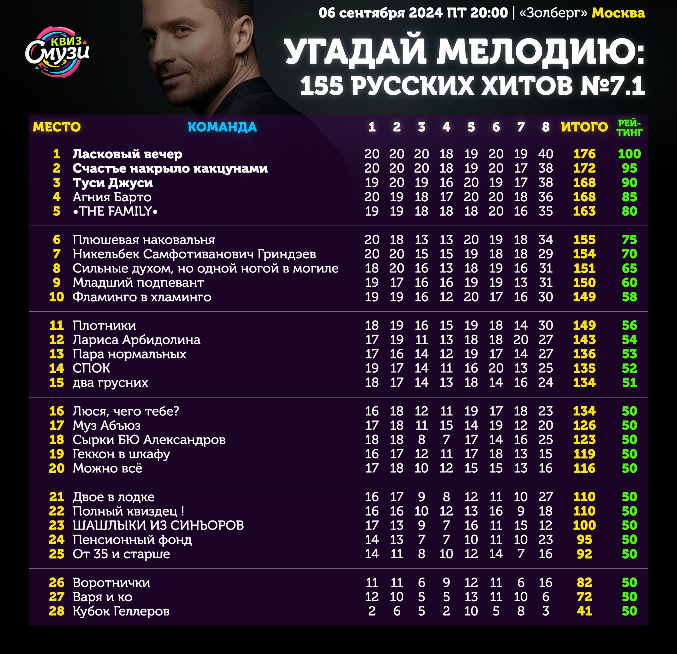 Превью к фотоальбому Все фото