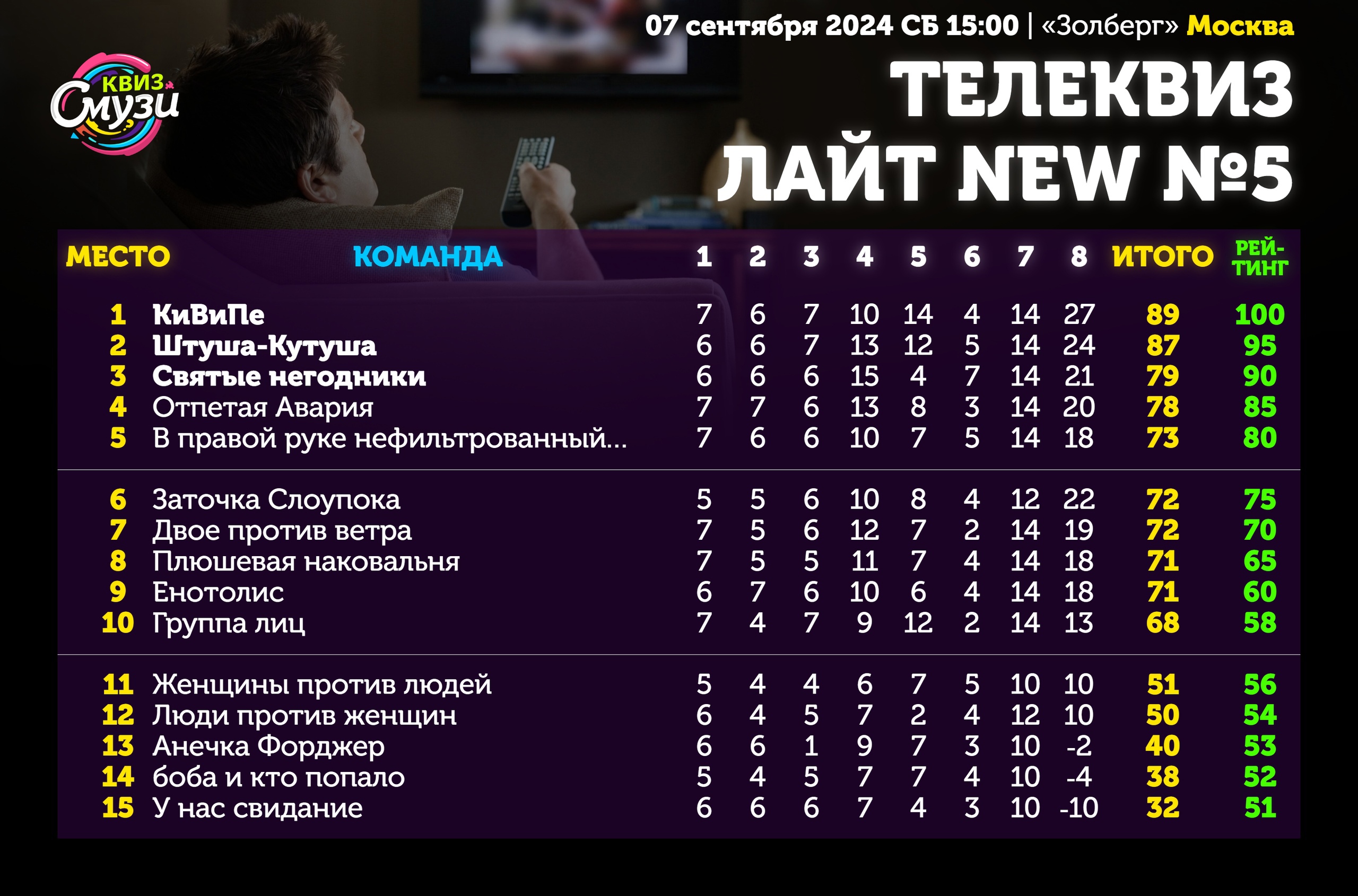 Превью к фотоальбому Все фото