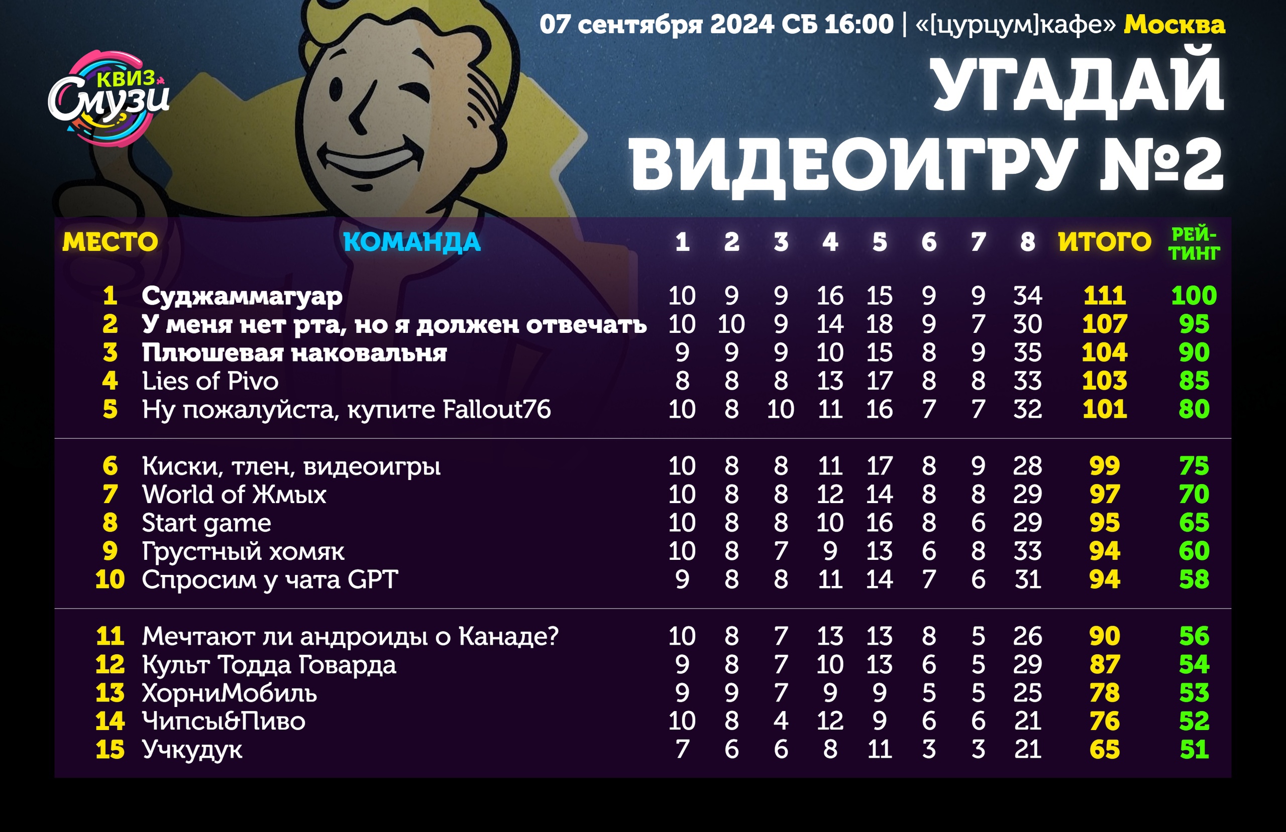 Превью к фотоальбому Все фото