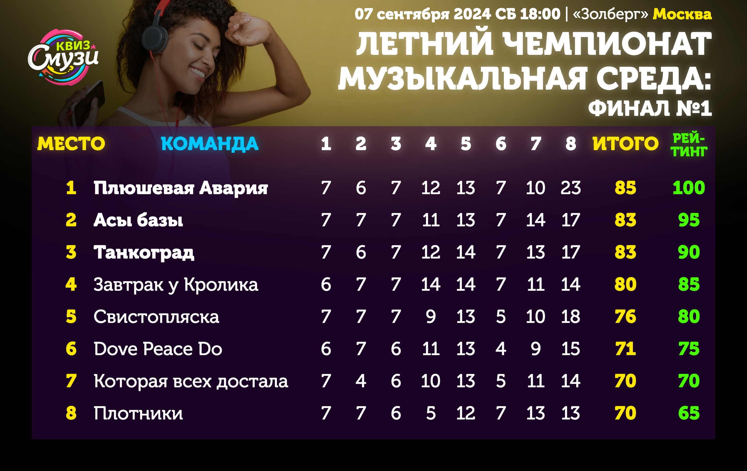 Превью к фотоальбому Все фото