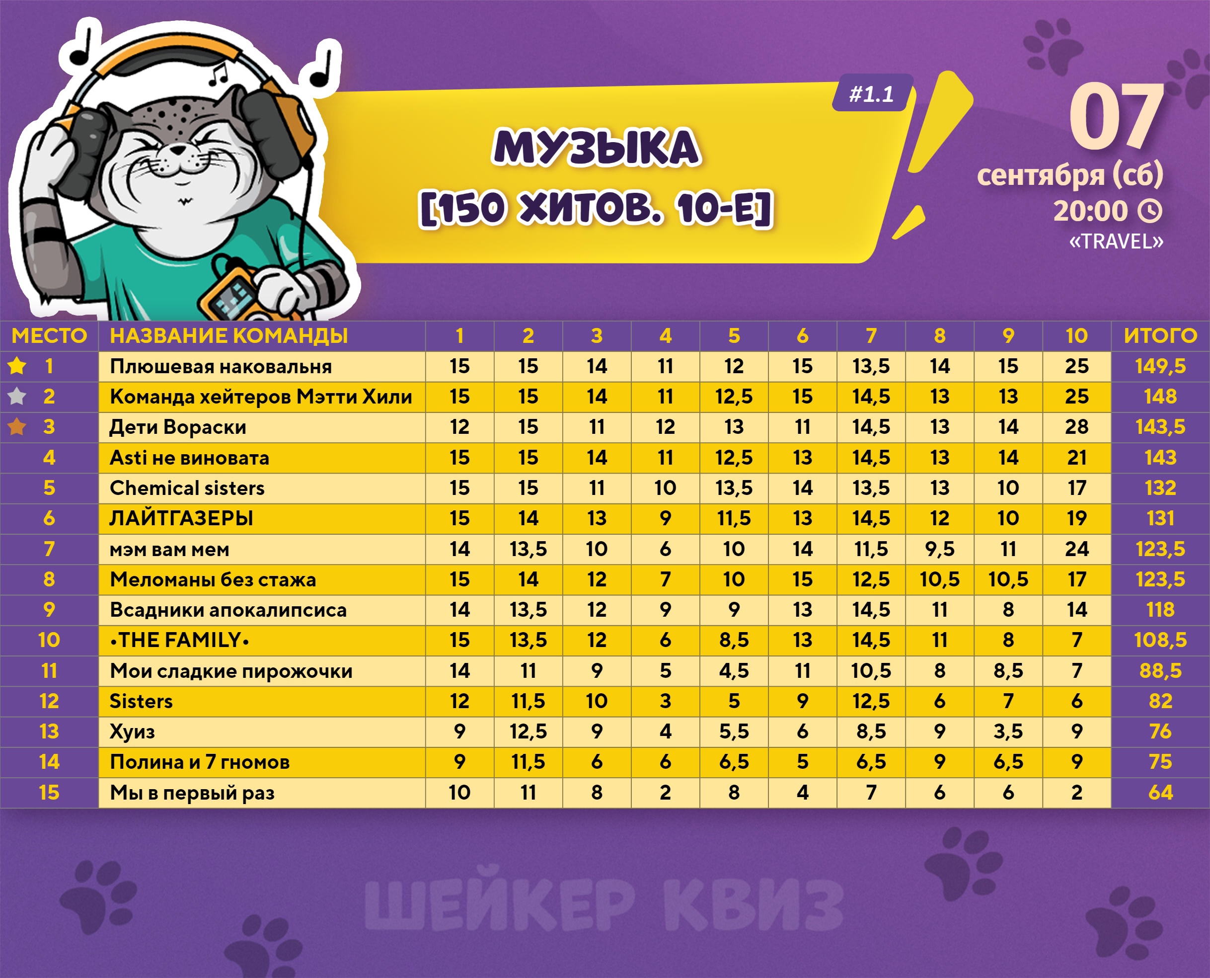 Превью к фотоальбому Все фото