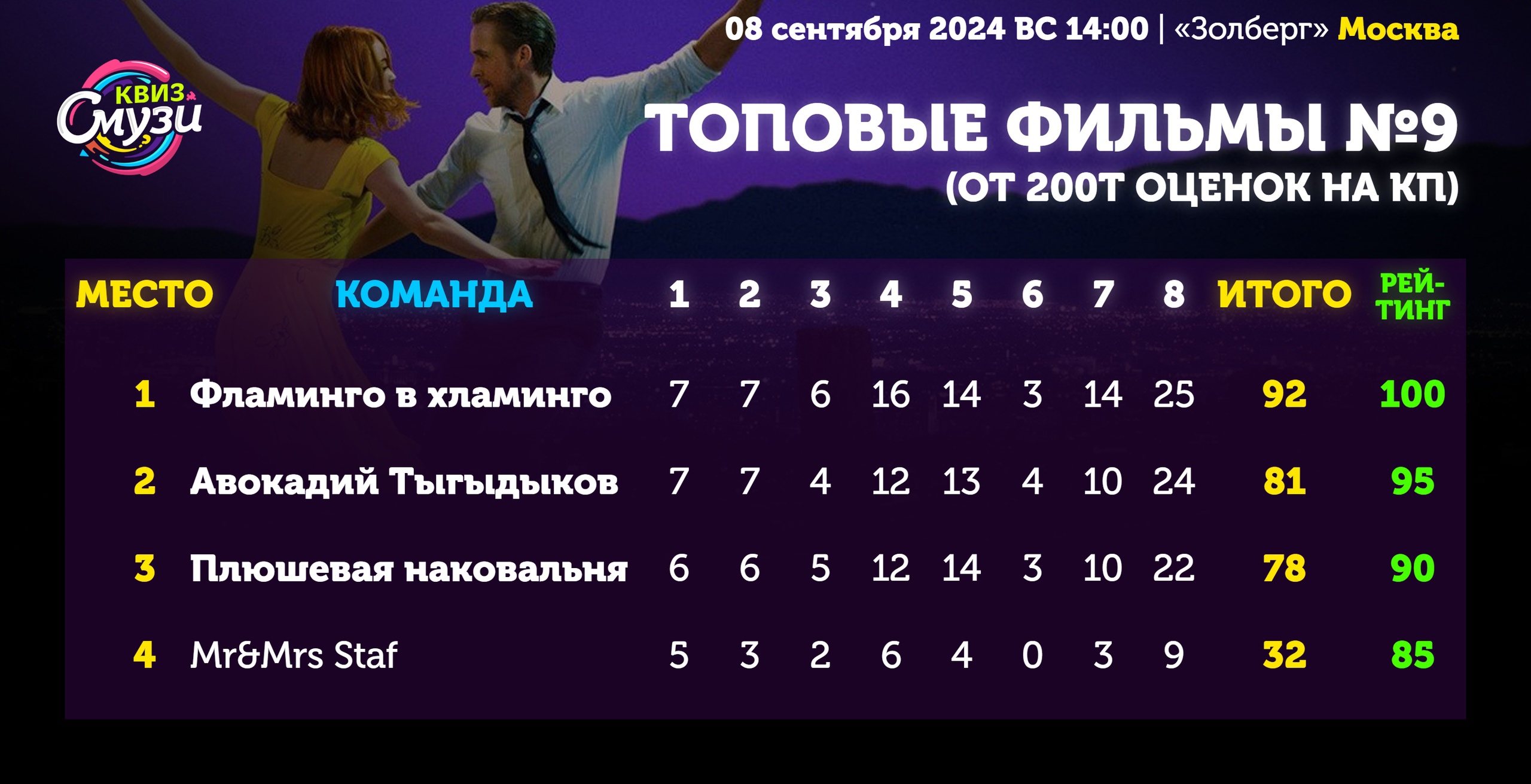 Превью к фотоальбому Все фото