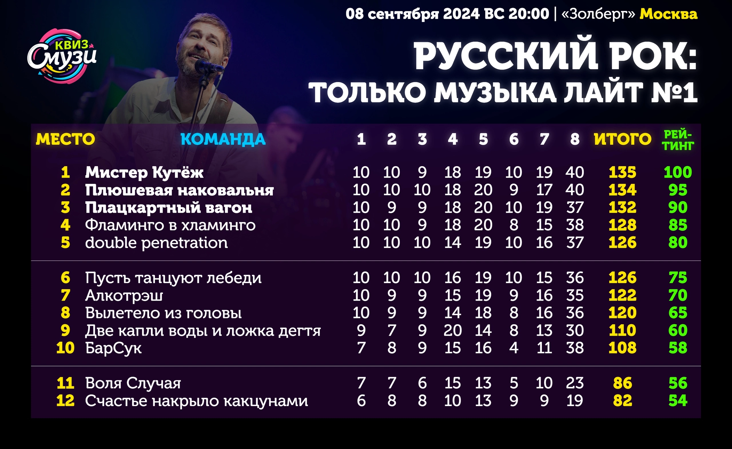 Превью к фотоальбому Все фото