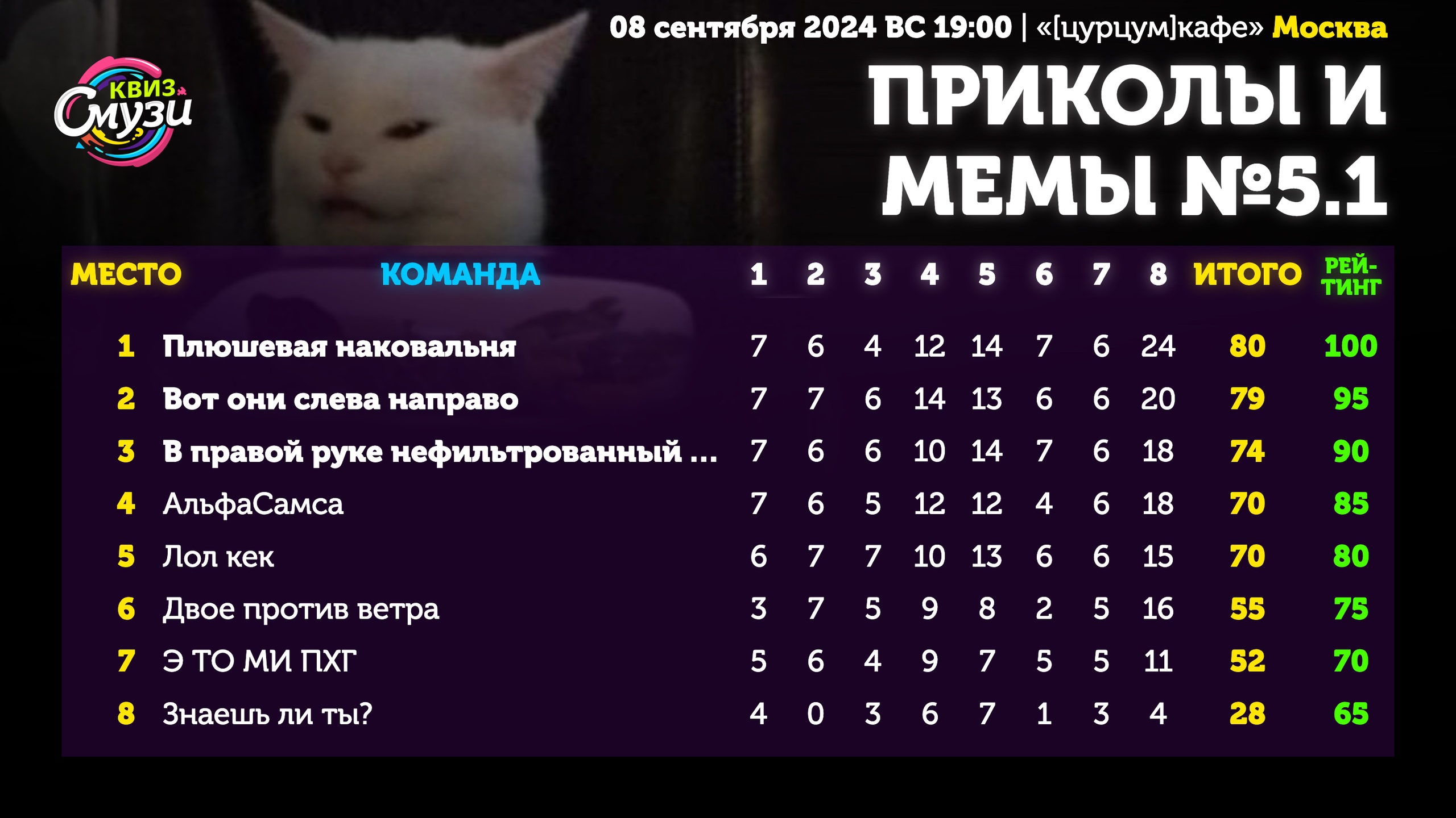 Превью к фотоальбому Все фото