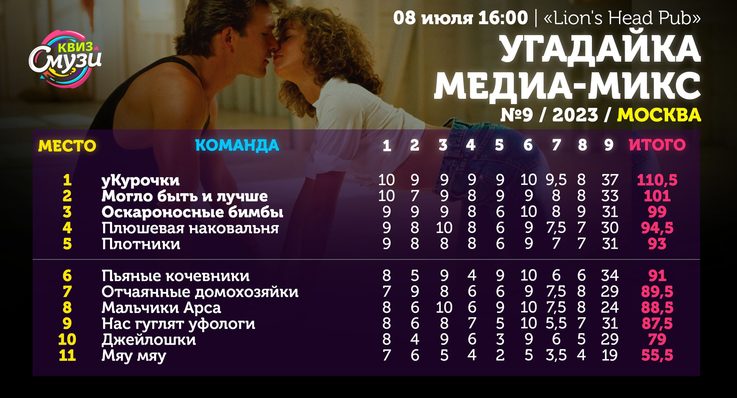 Превью к фотоальбому Все фото