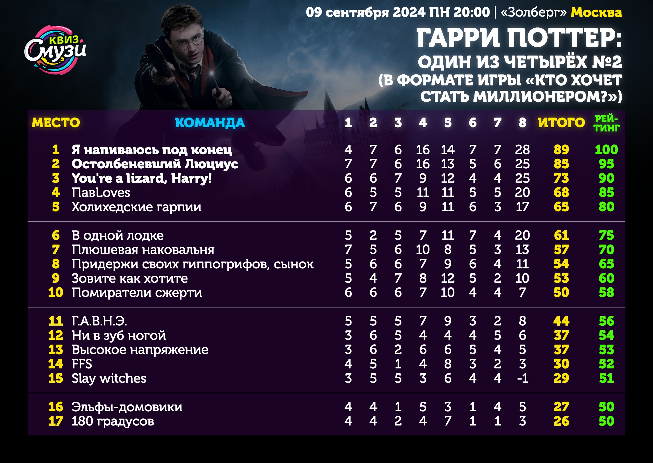 Превью к фотоальбому Все фото