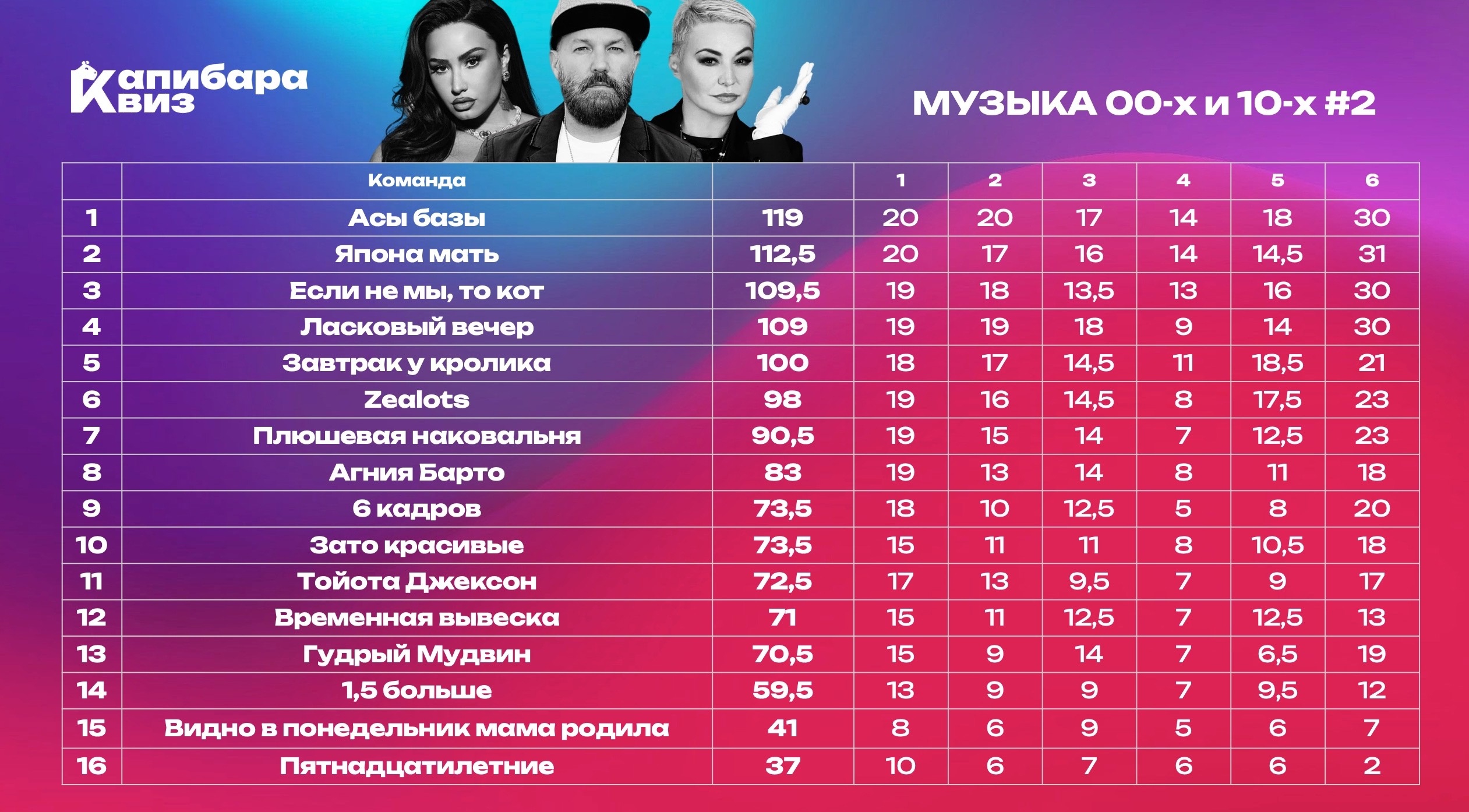 Превью к фотоальбому Все фото