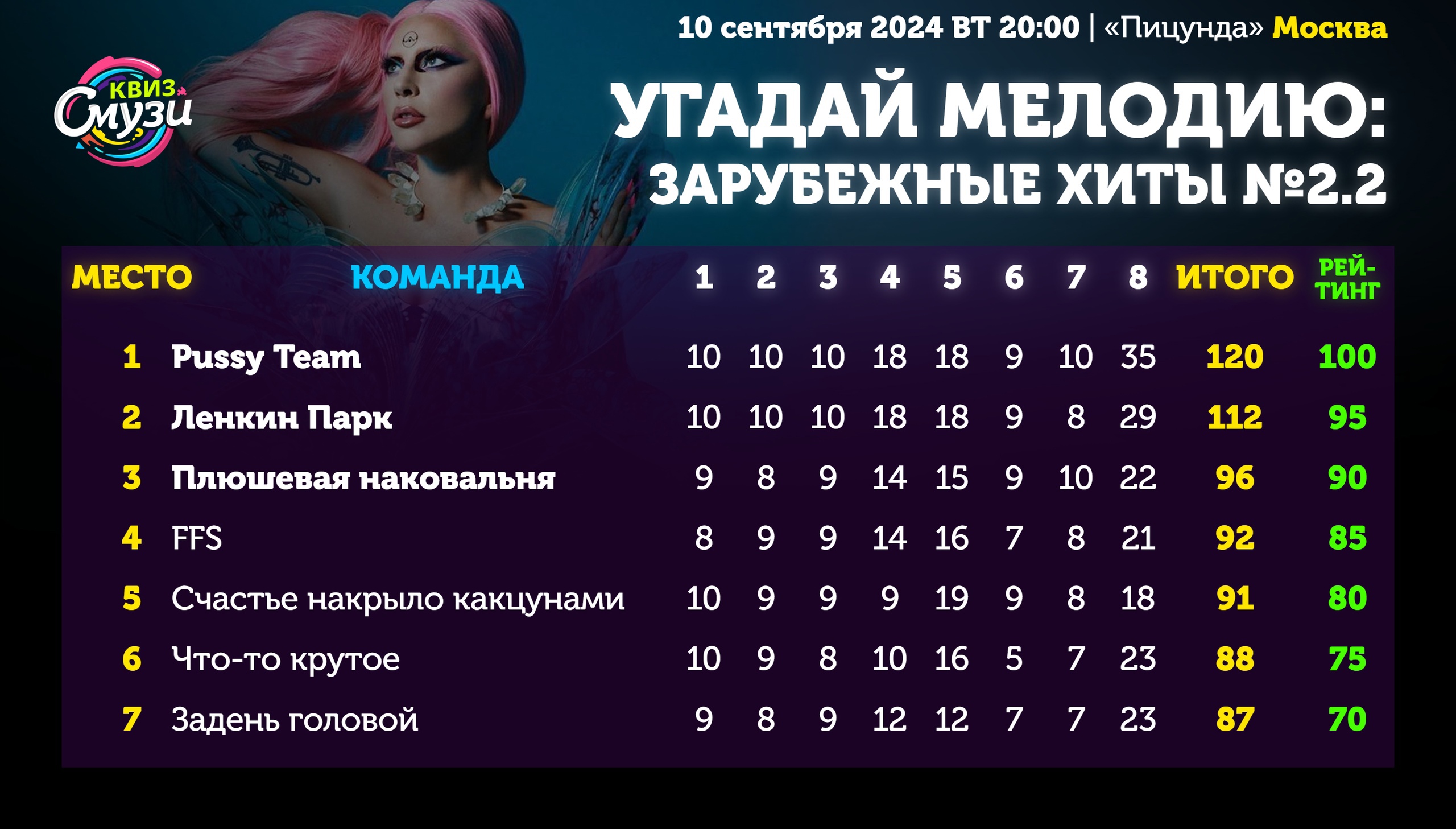 Превью к фотоальбому Все фото