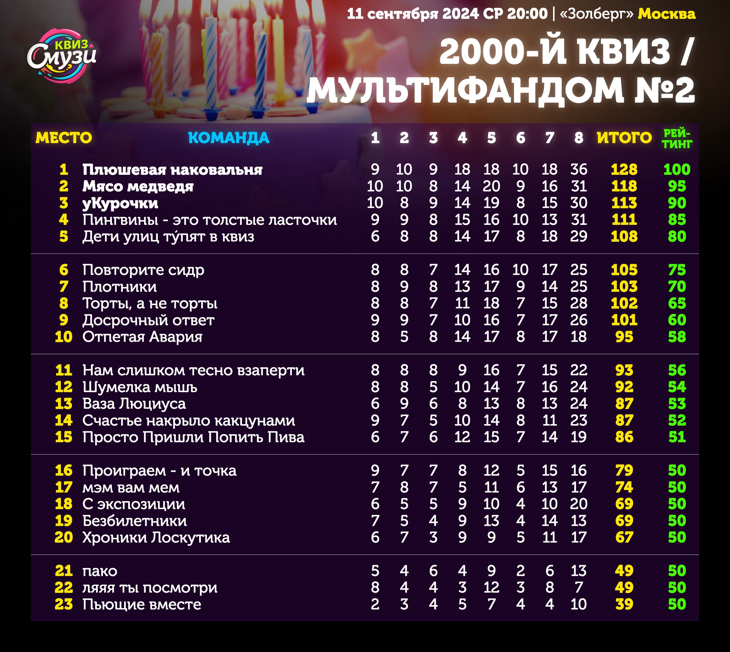 Превью к фотоальбому Все фото