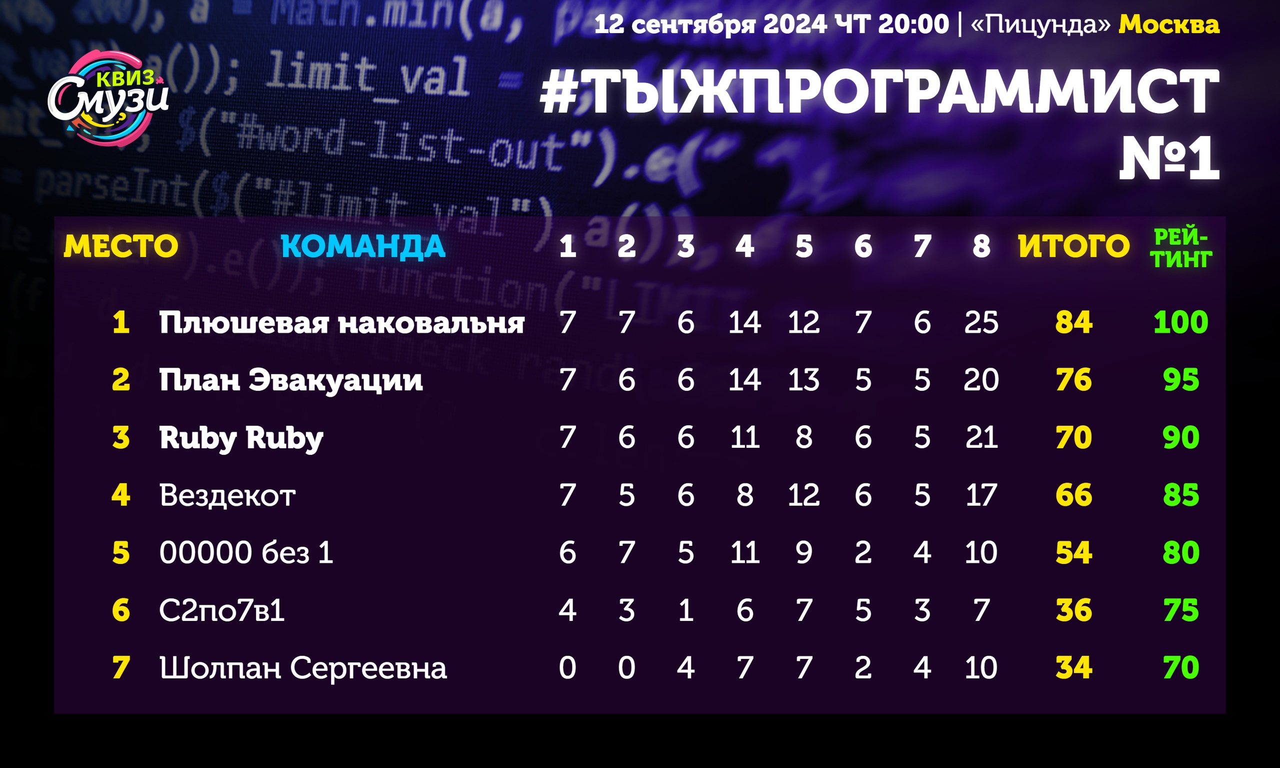 Превью к фотоальбому Все фото