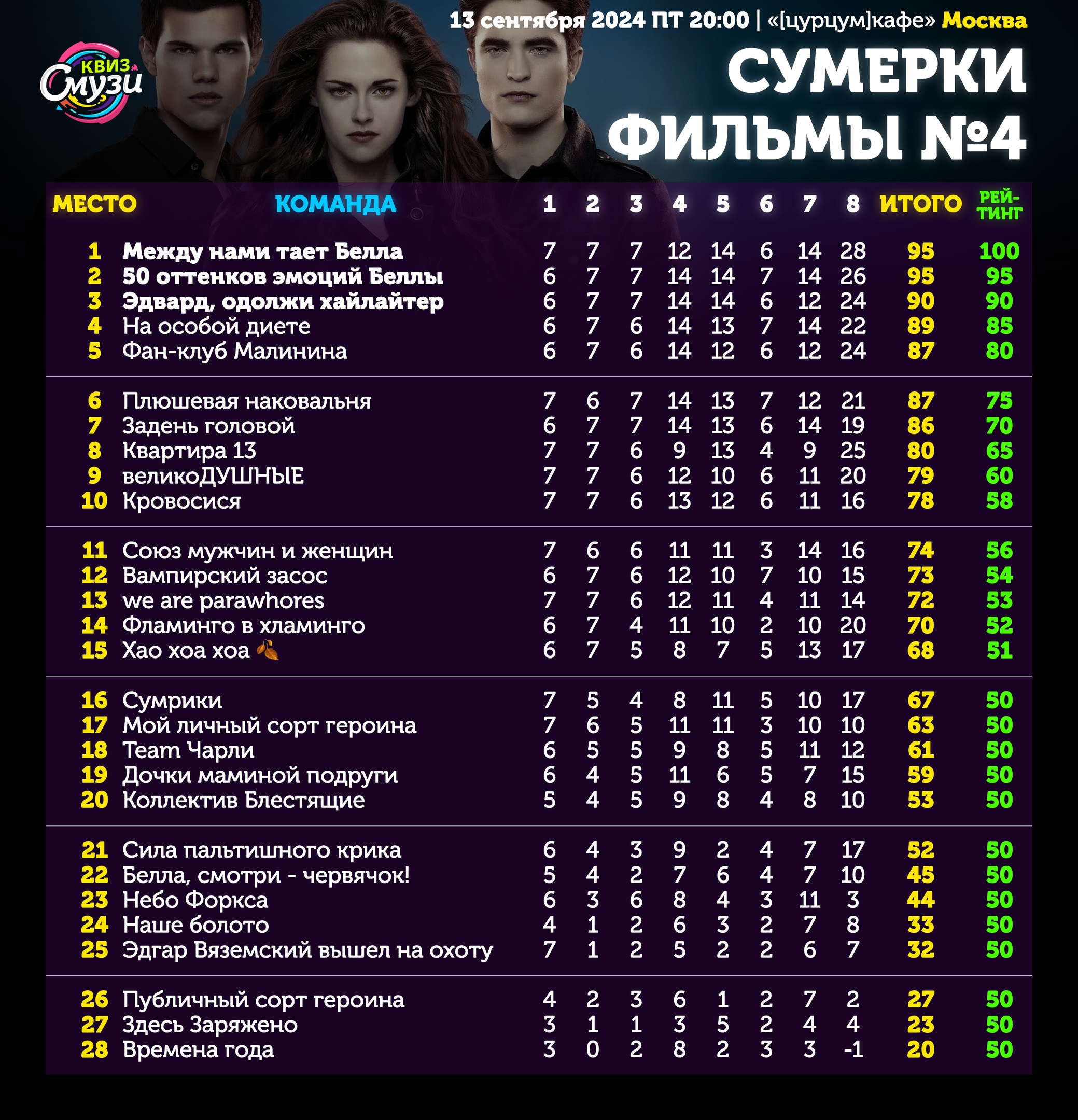 Превью к фотоальбому Все фото