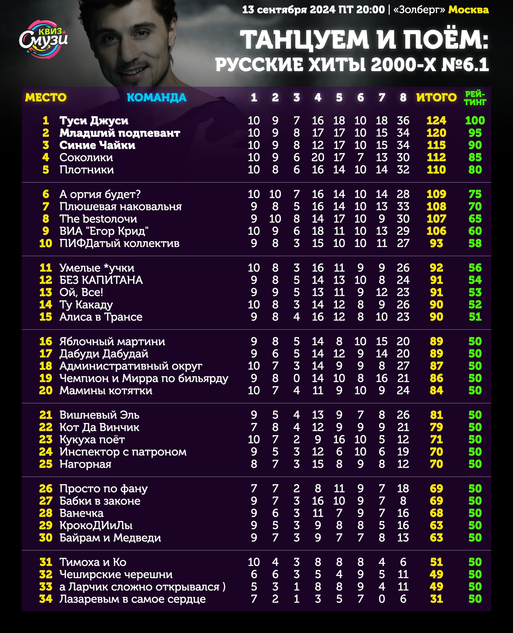 Превью к фотоальбому Все фото