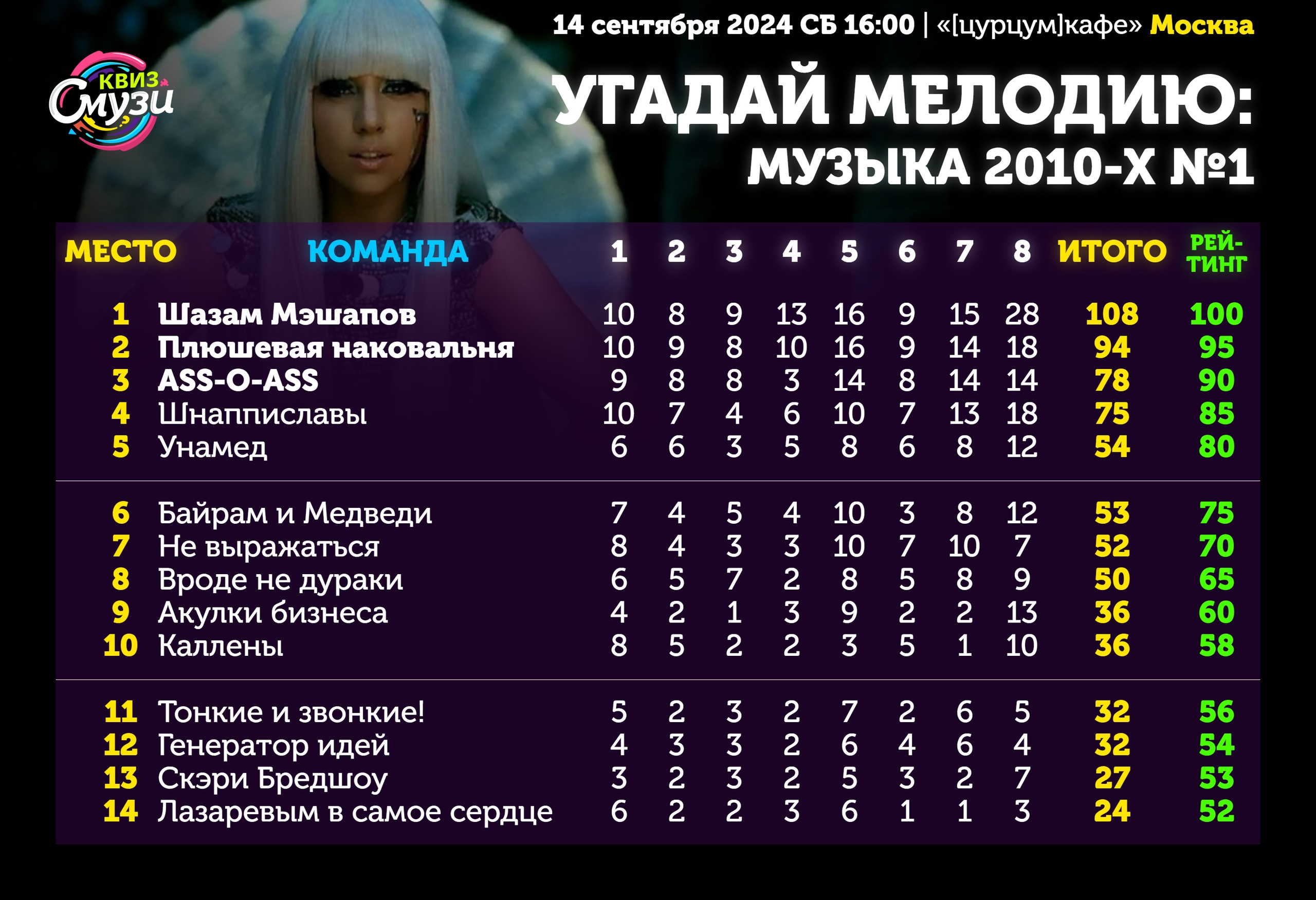 Превью к фотоальбому Все фото