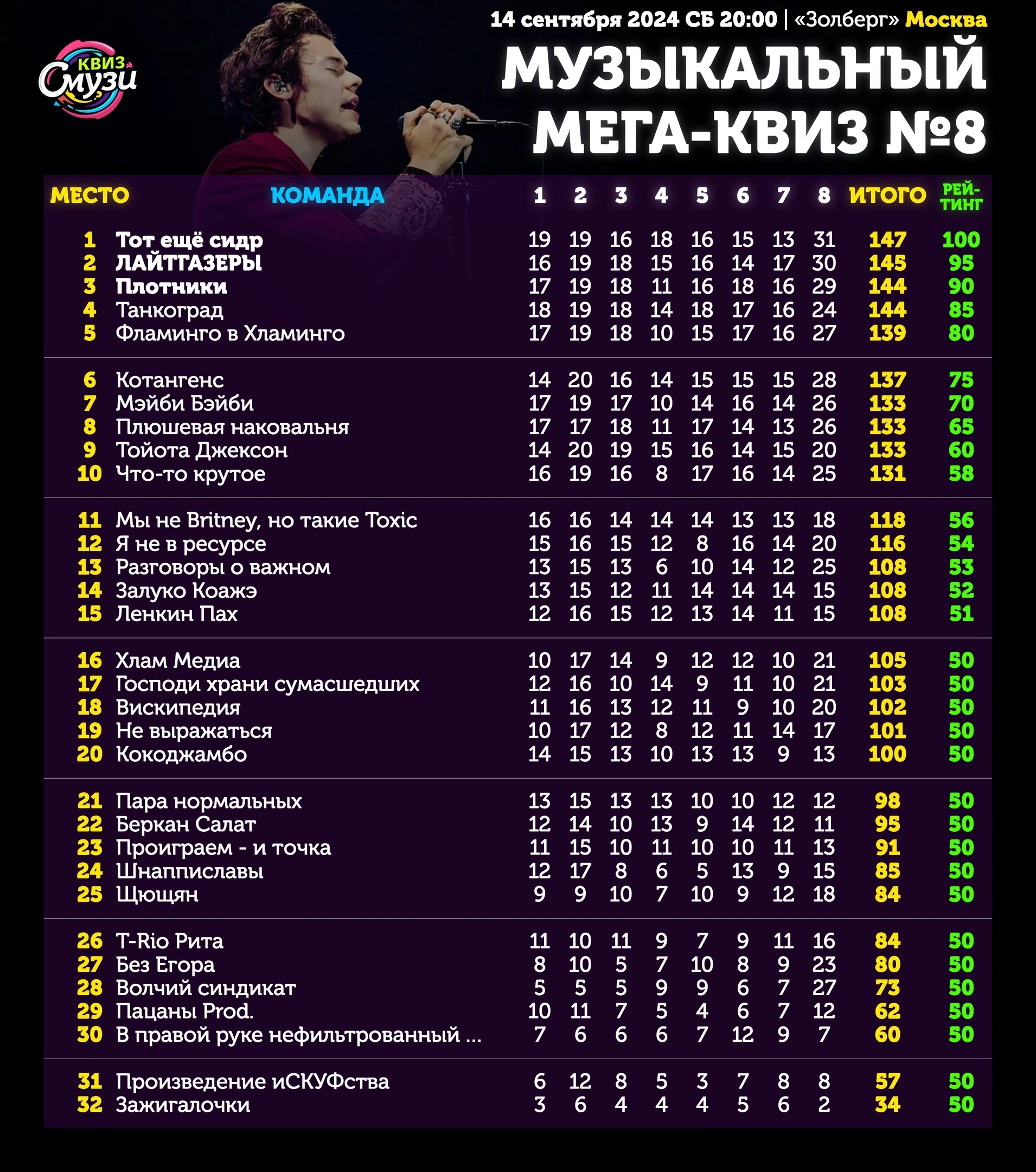 Превью к фотоальбому Все фото