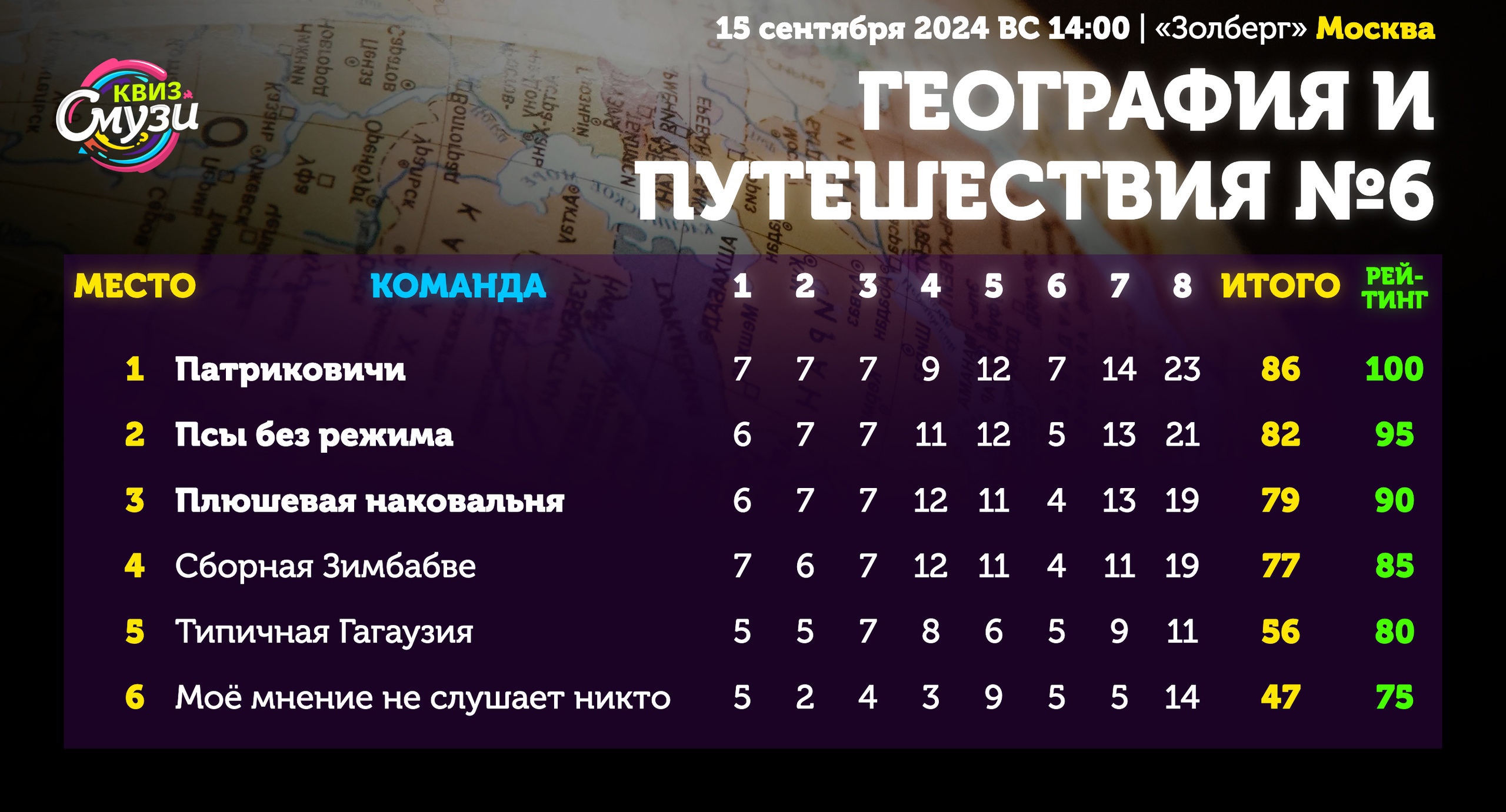 Превью к фотоальбому Все фото