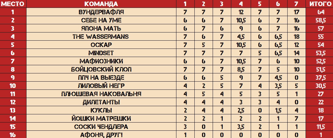 Превью к фотоальбому Все фото