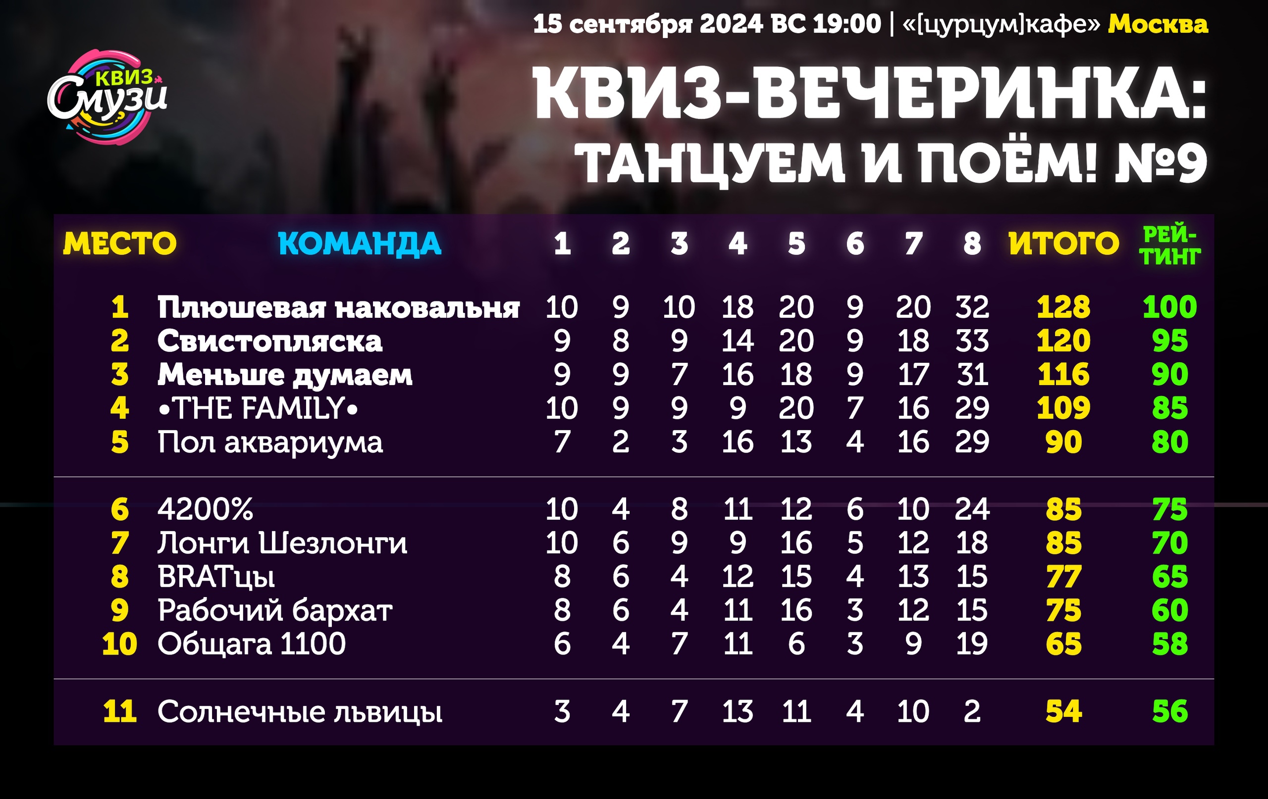 Превью к фотоальбому Все фото