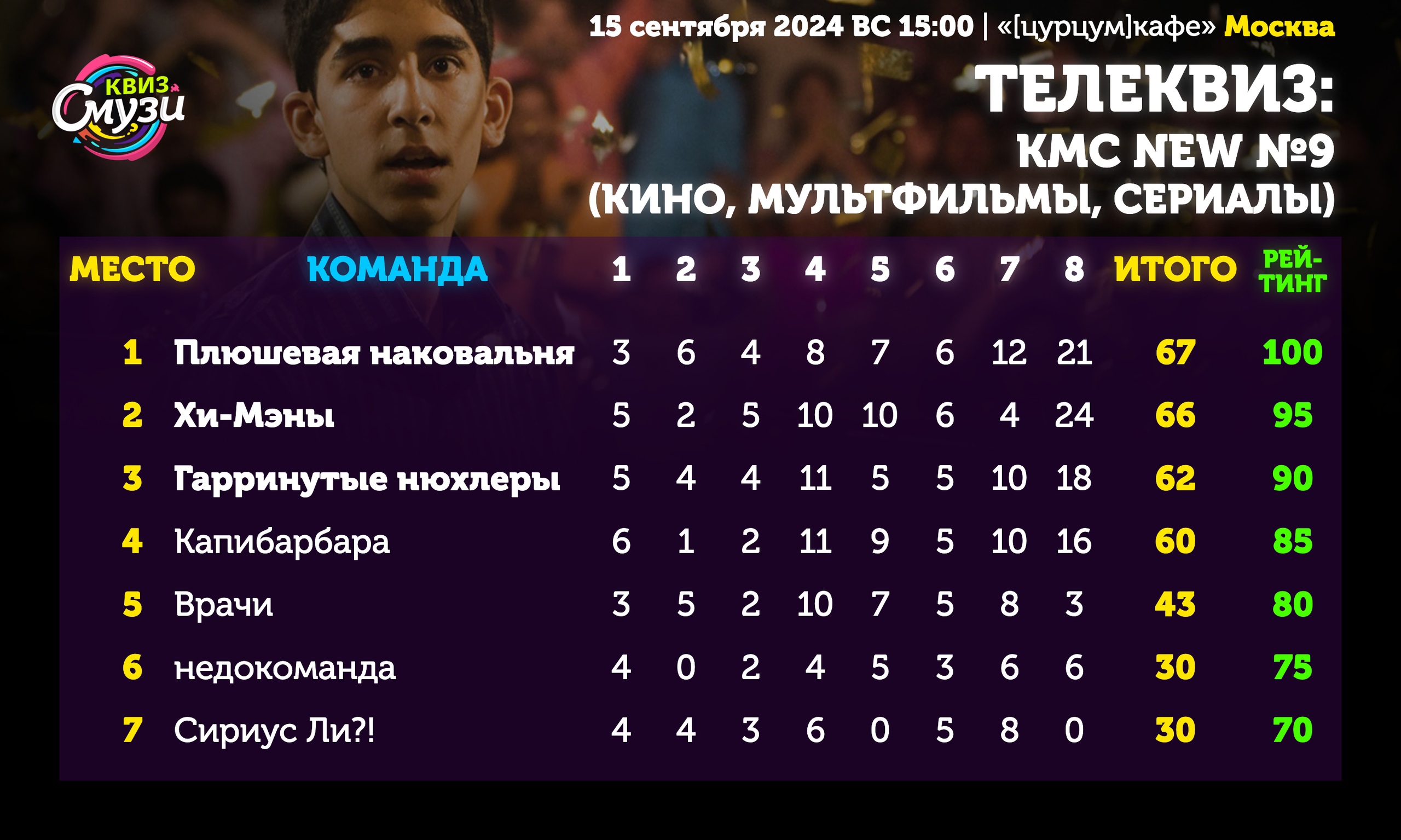 Превью к фотоальбому Все фото