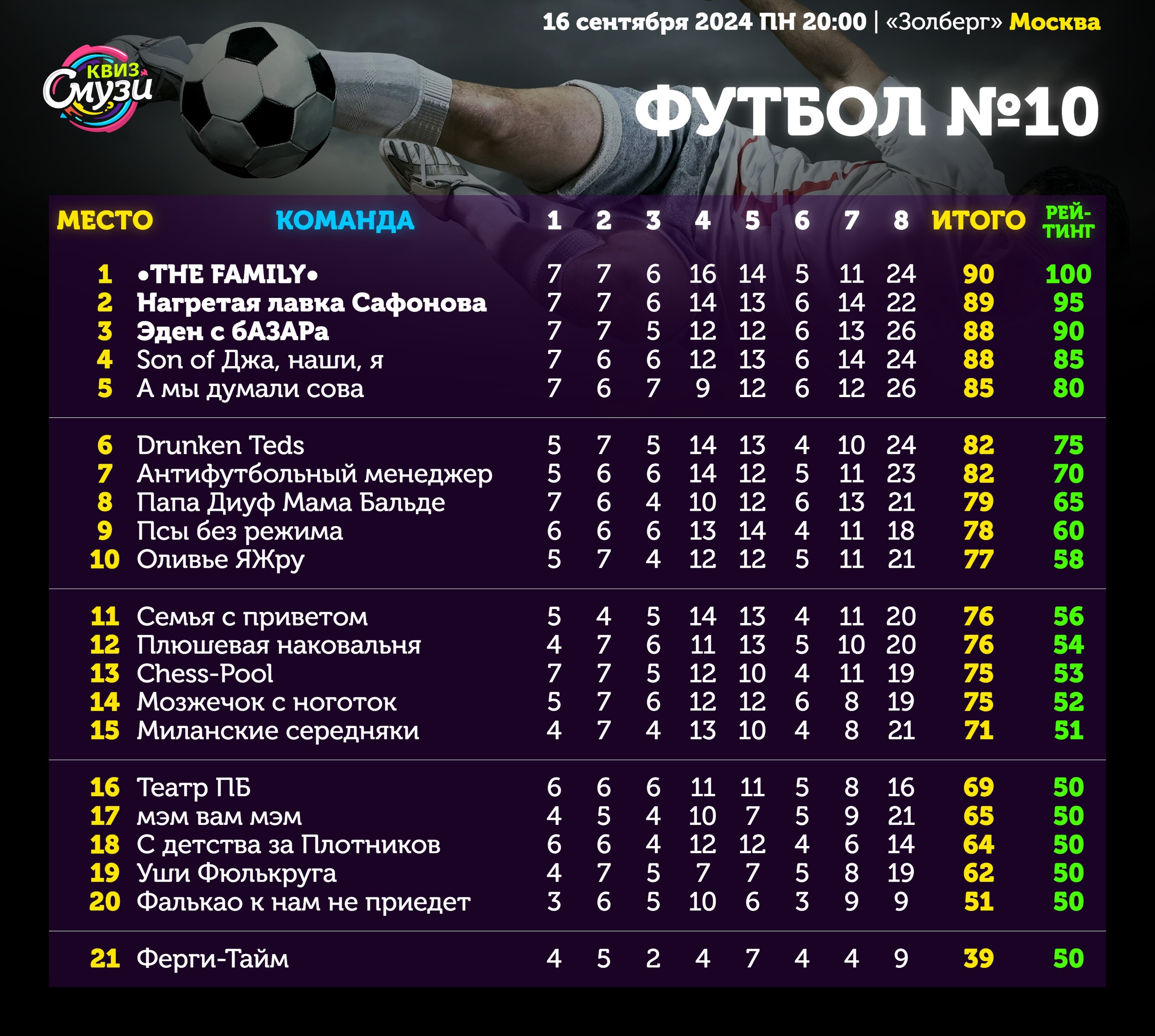 Превью к фотоальбому Все фото