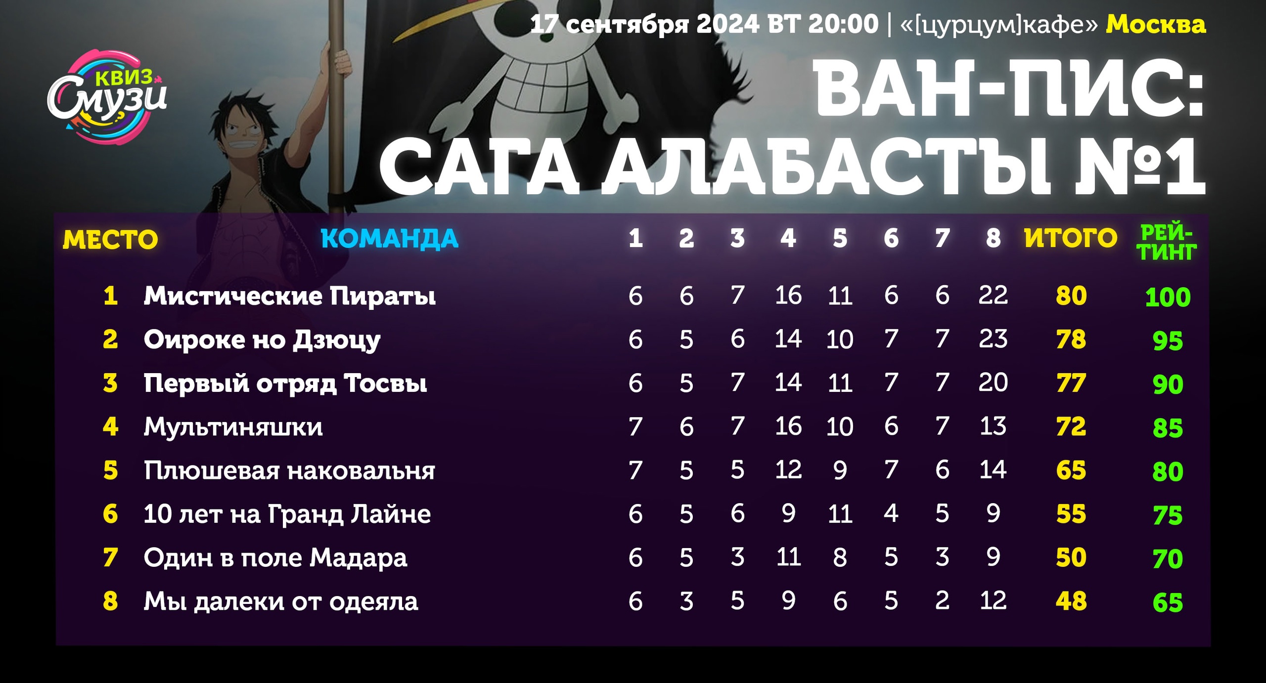 Превью к фотоальбому Все фото