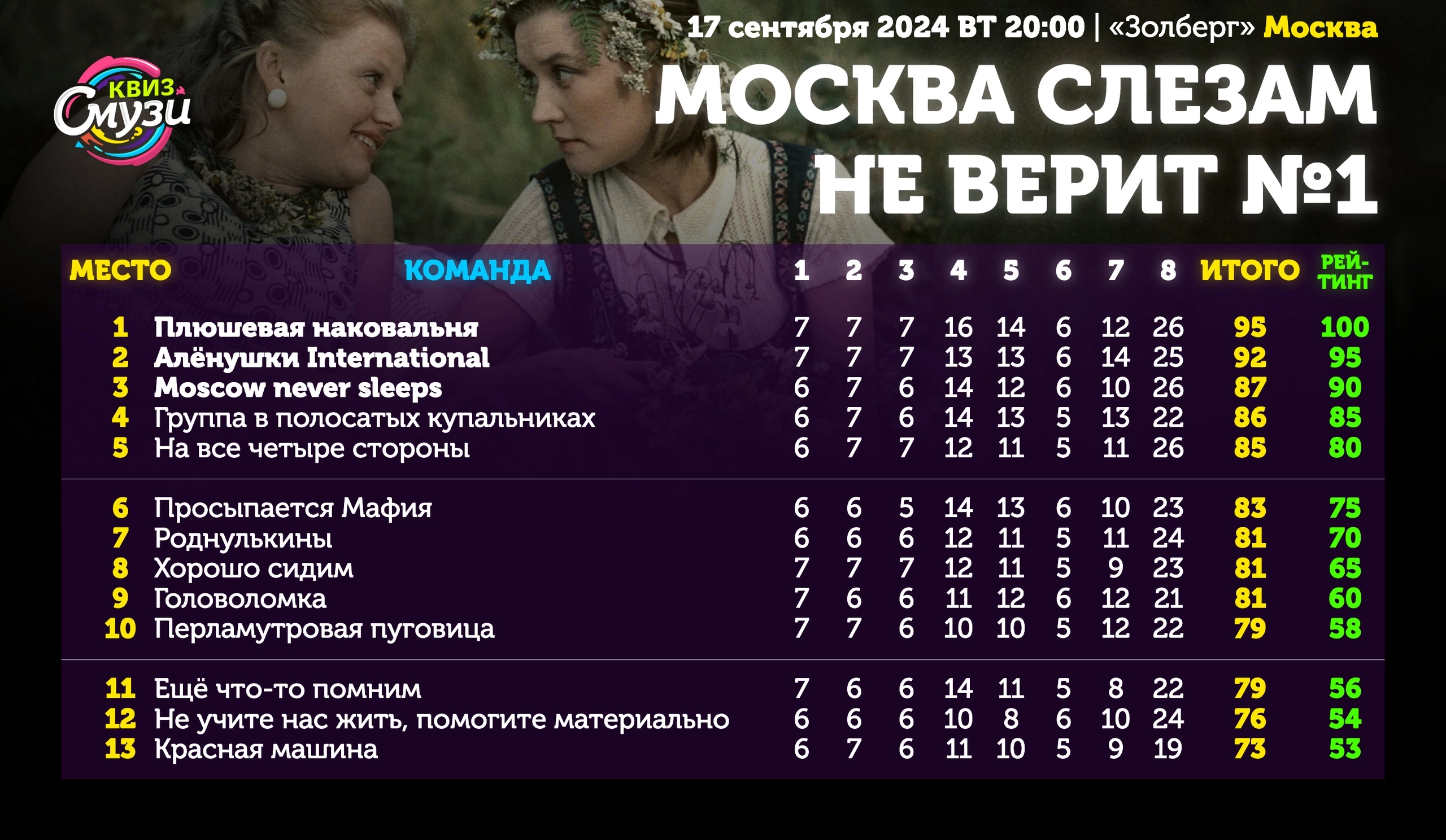 Превью к фотоальбому Все фото