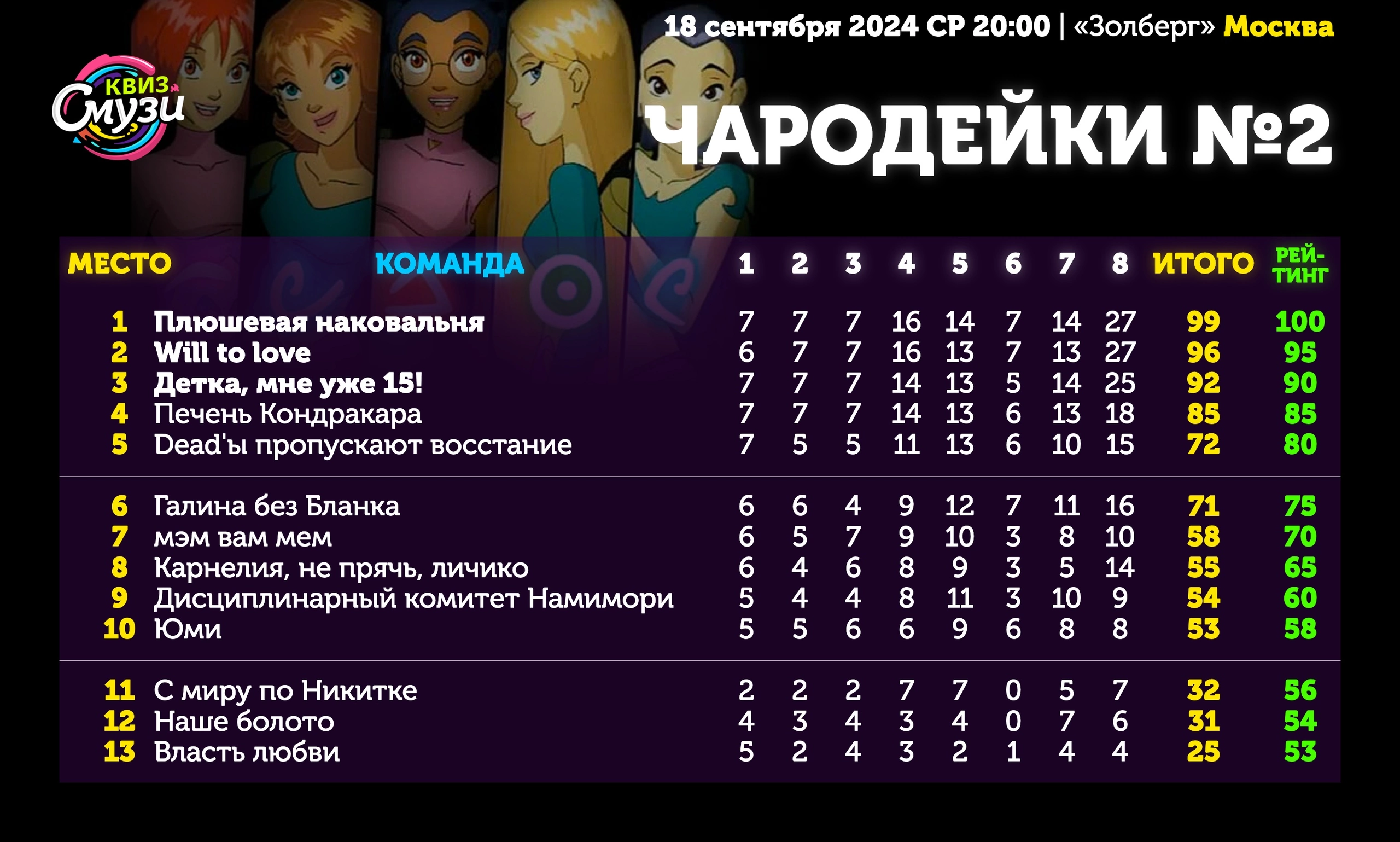 Превью к фотоальбому Все фото